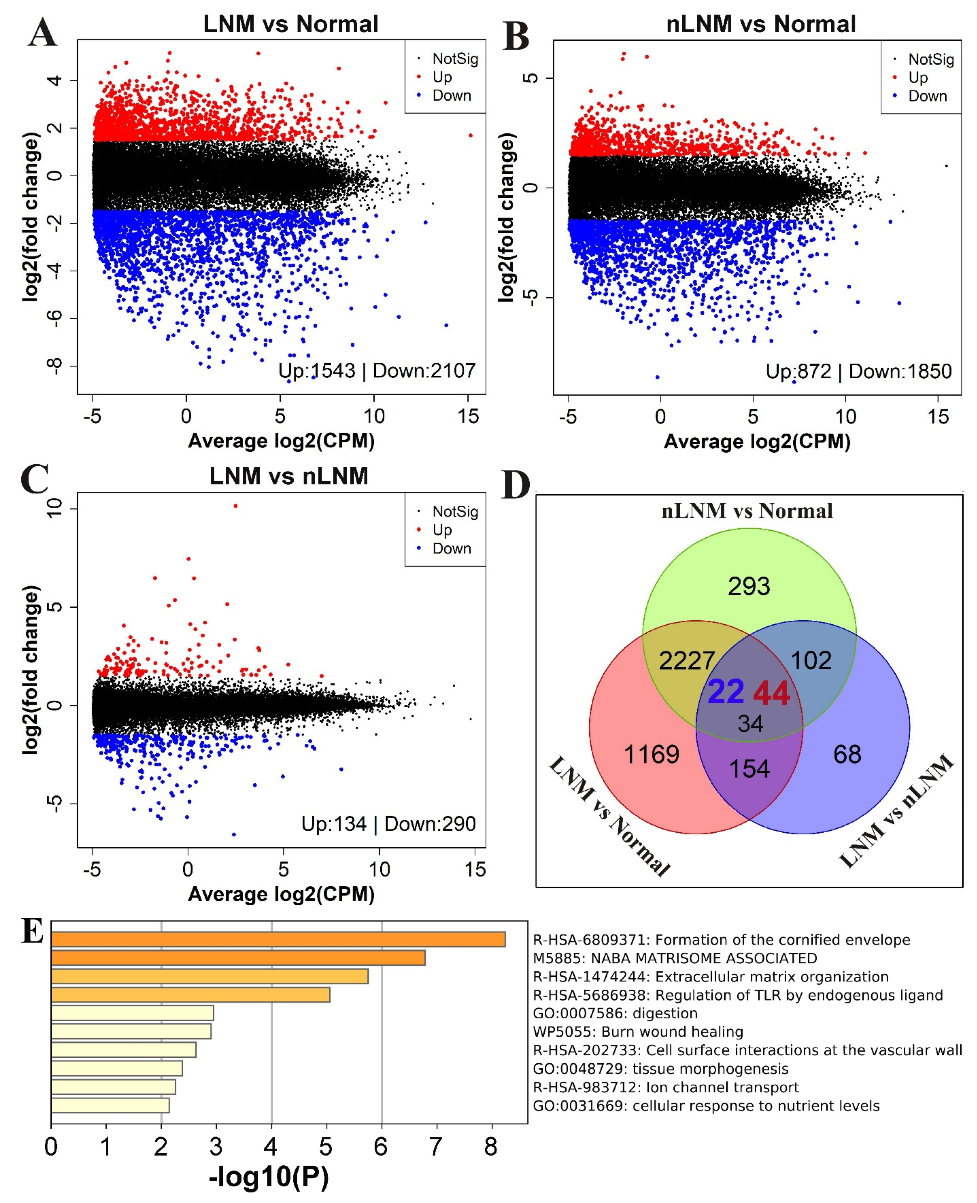 Curroncol 30 00200 g003