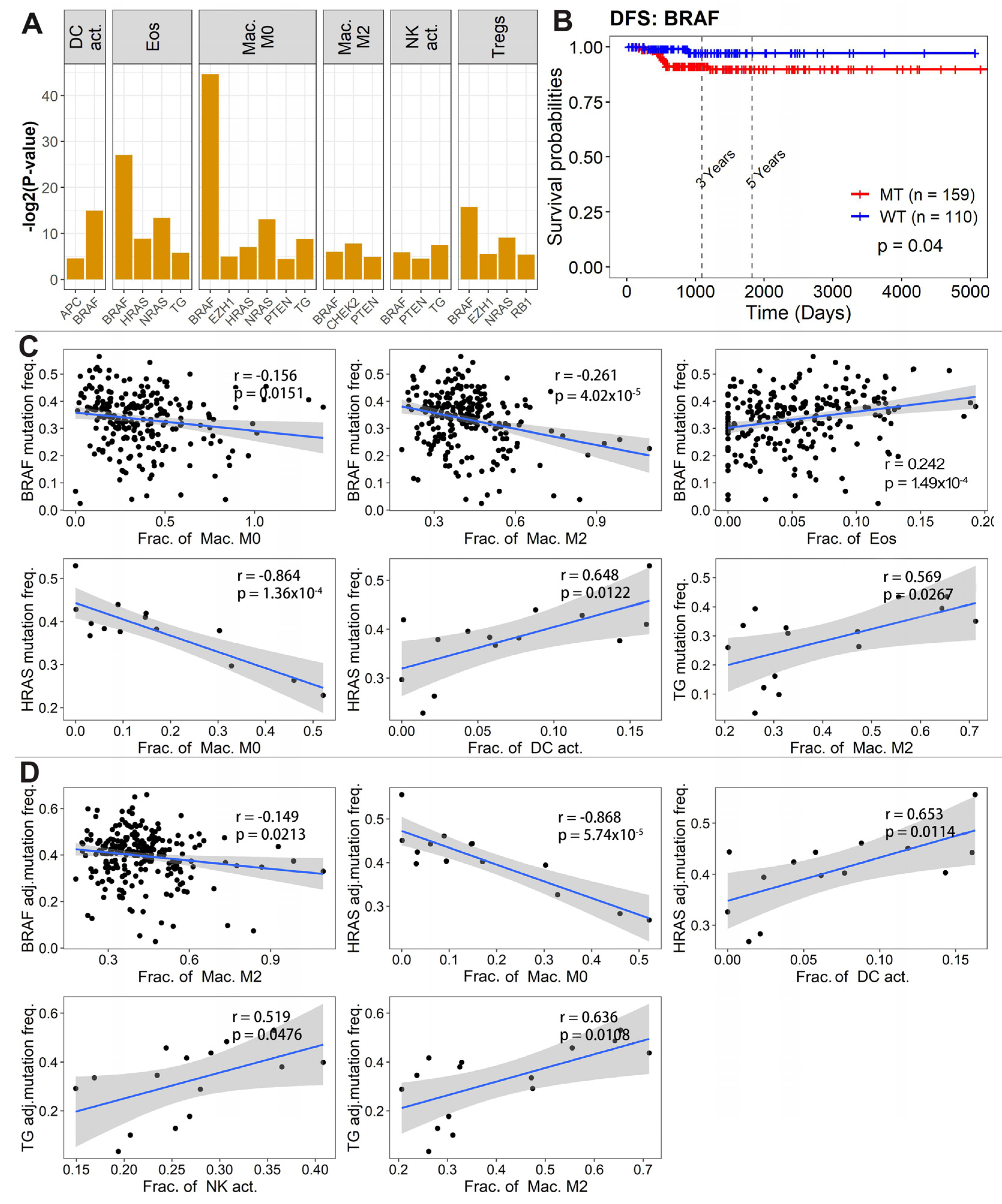 Curroncol 30 00200 g005