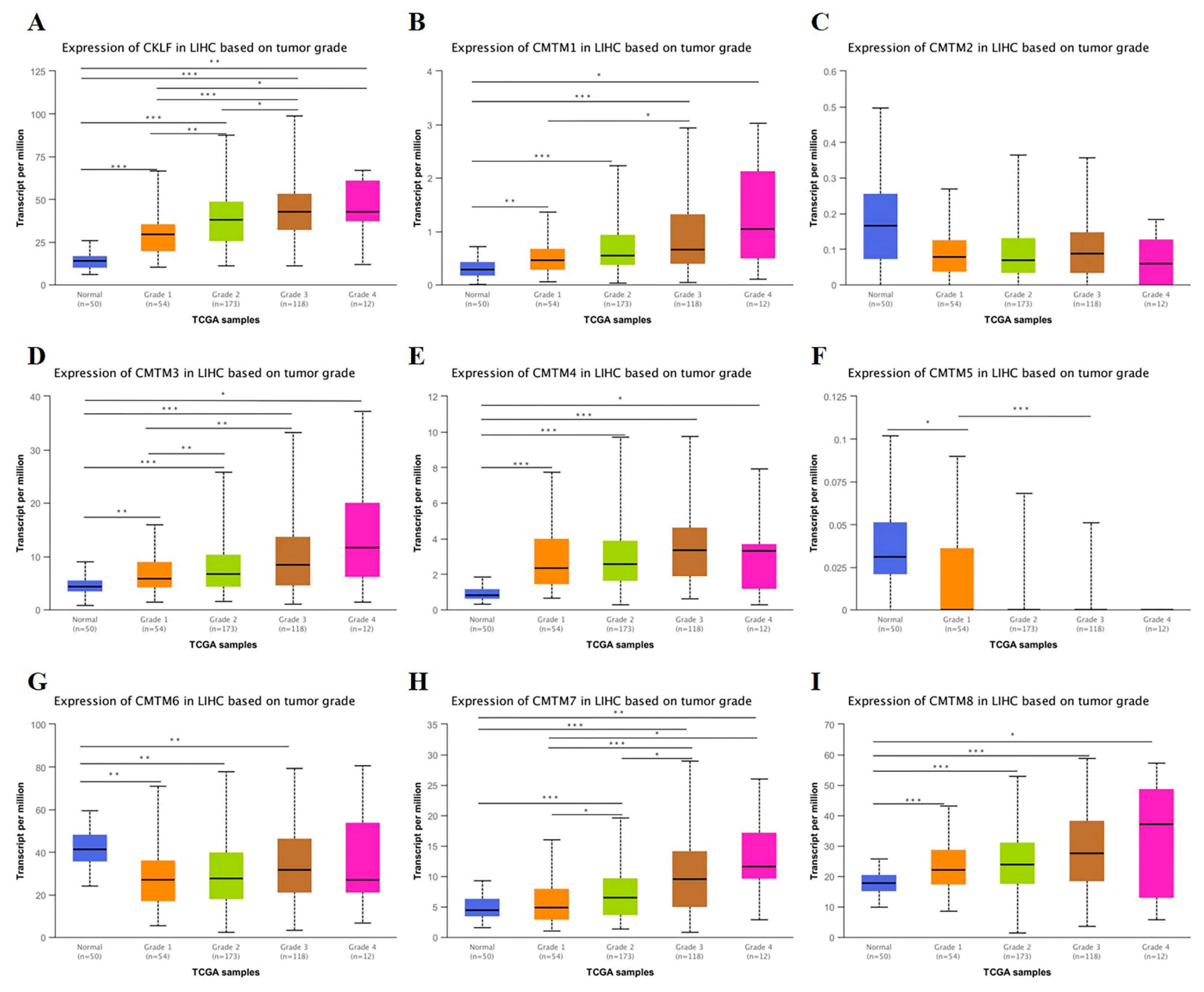 Curroncol 30 00202 g003