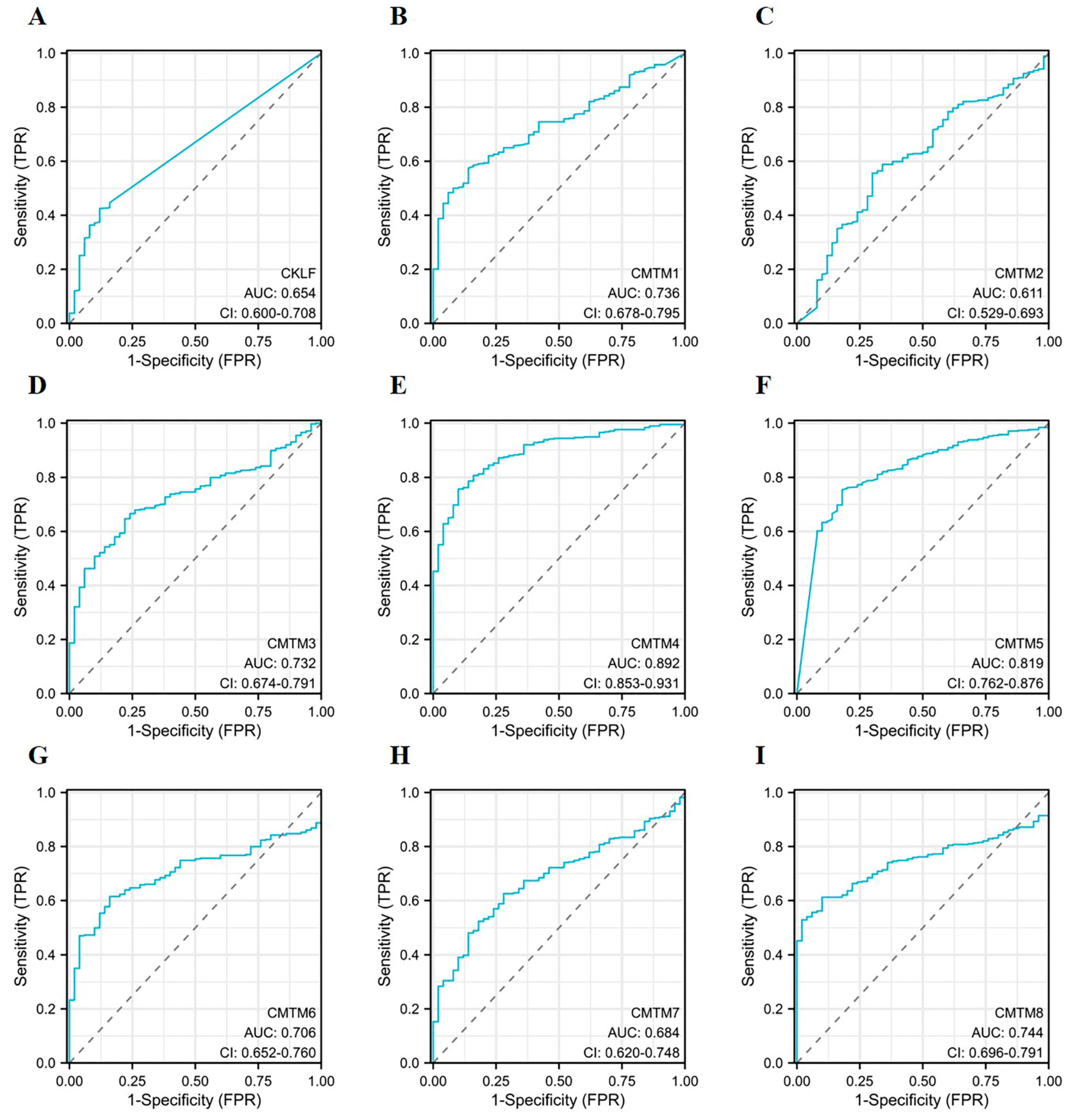 Curroncol 30 00202 g004