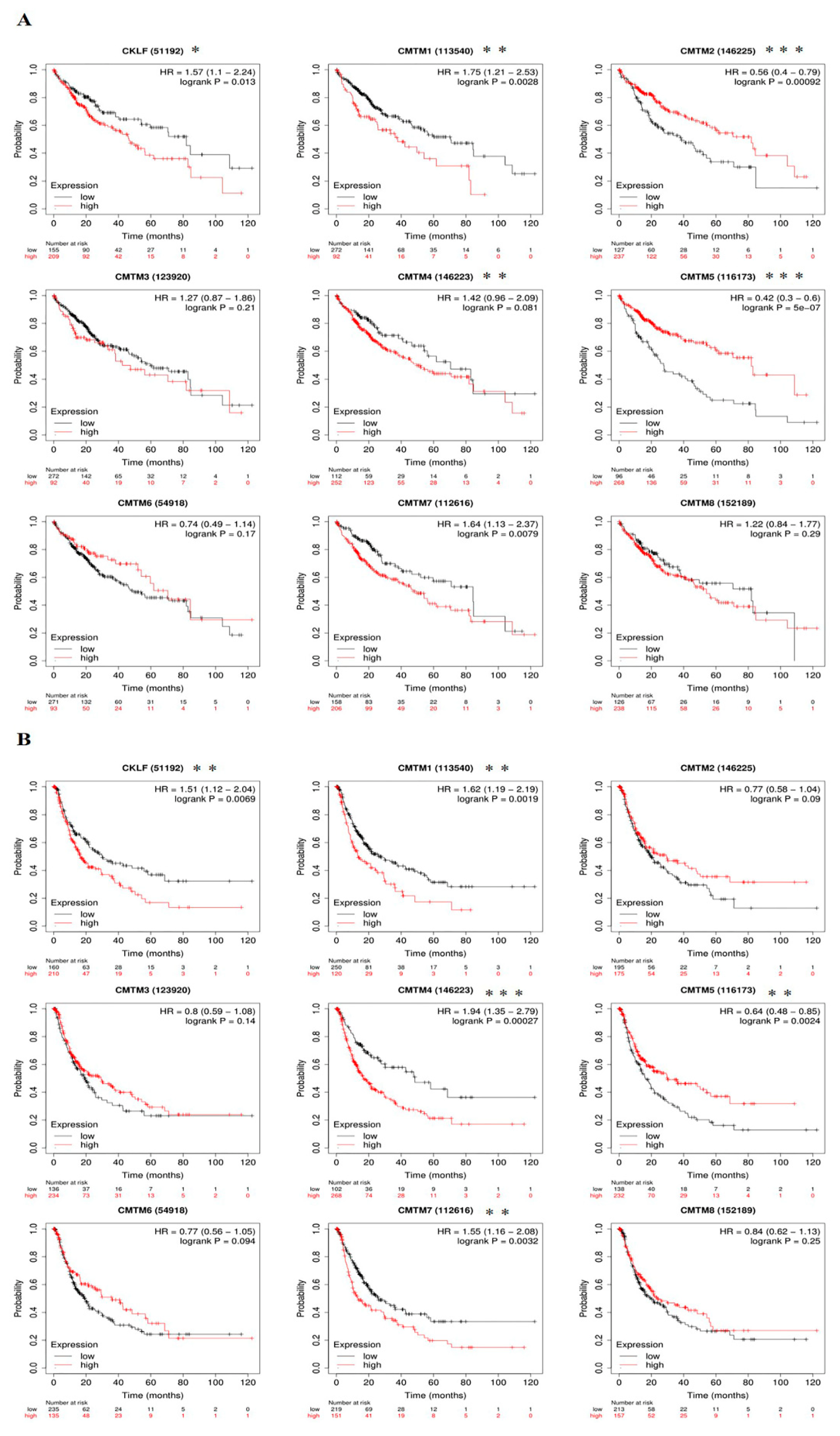 Curroncol 30 00202 g005