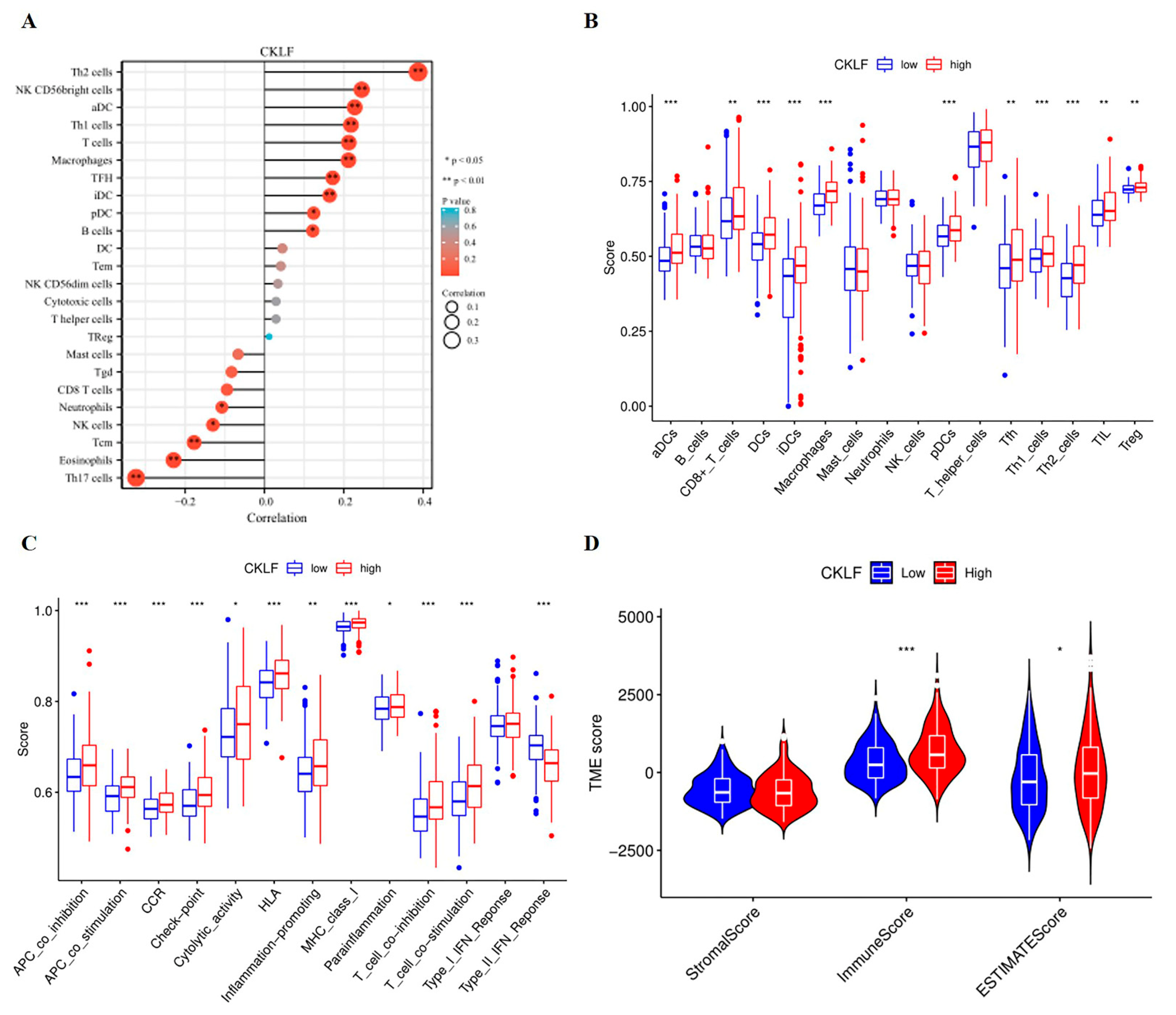 Curroncol 30 00202 g006