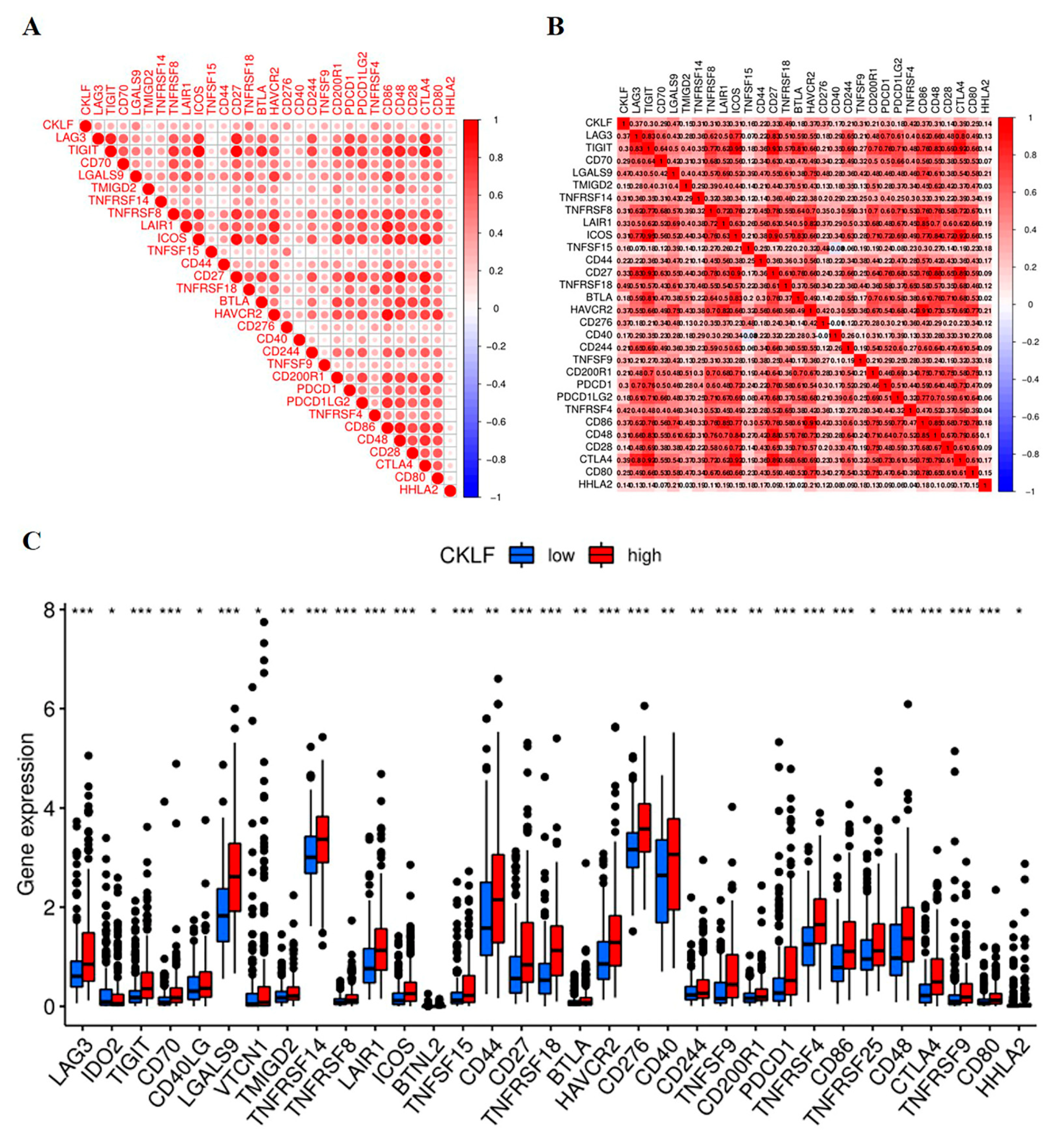 Curroncol 30 00202 g007