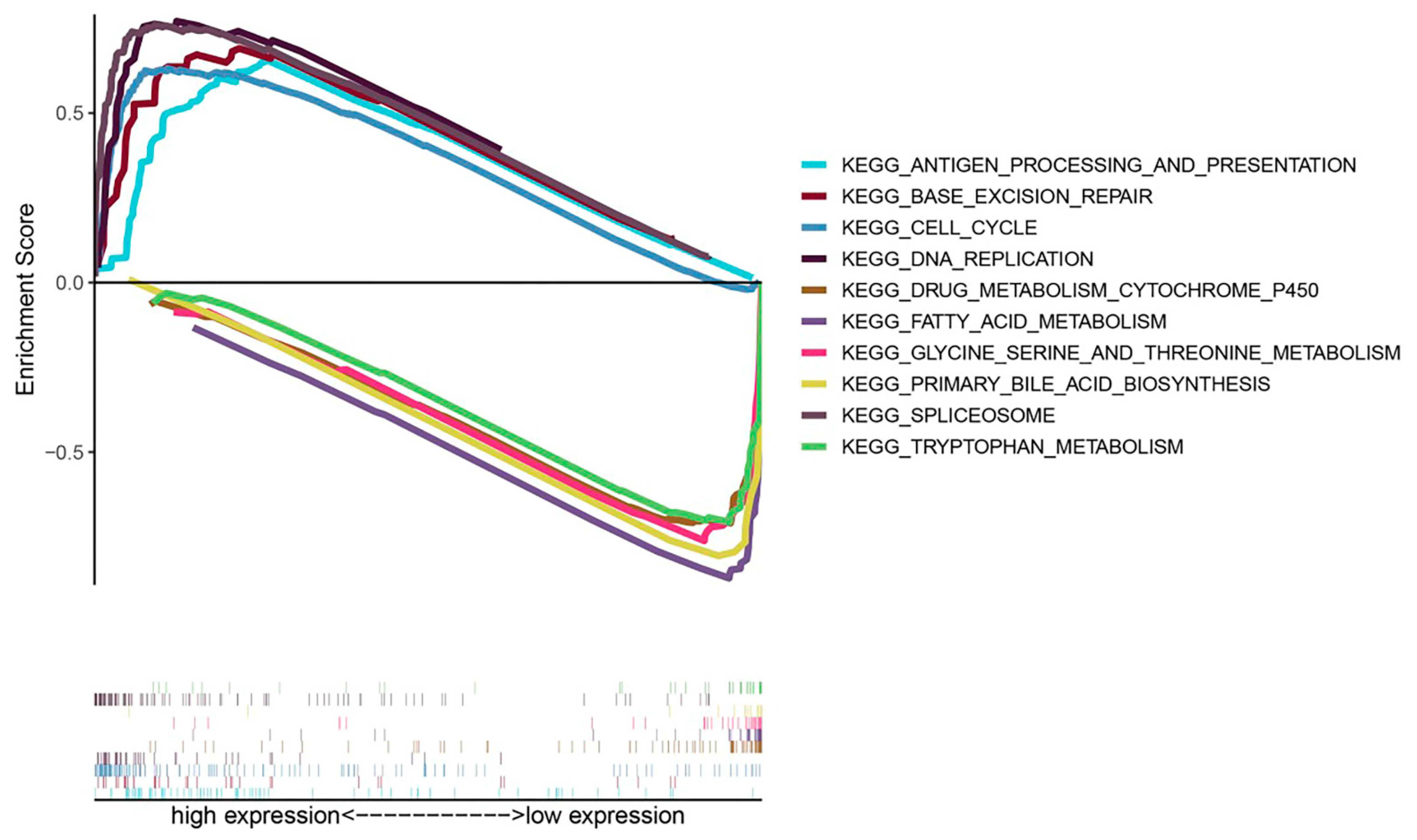 Curroncol 30 00202 g008