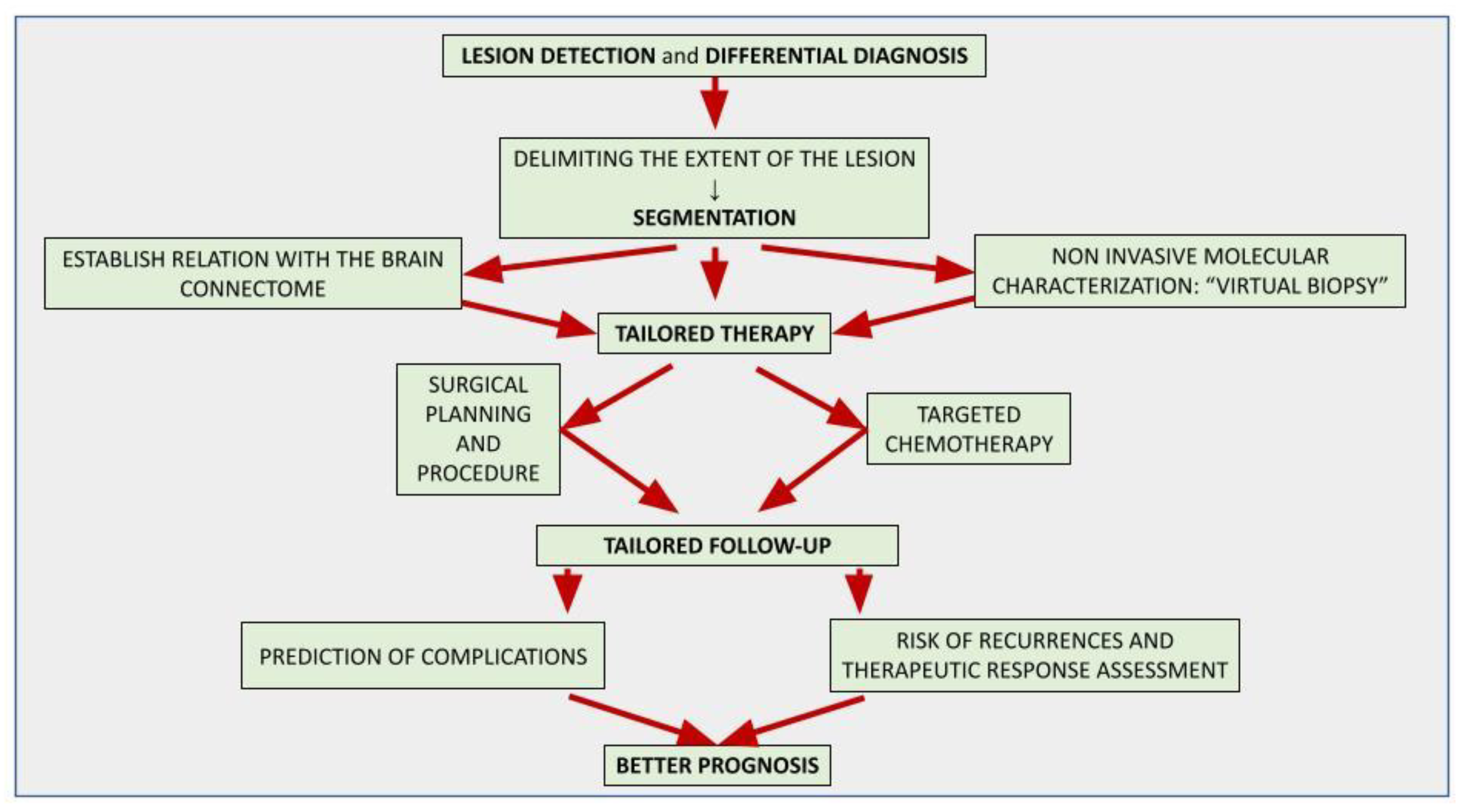 Curroncol 30 00203 g001