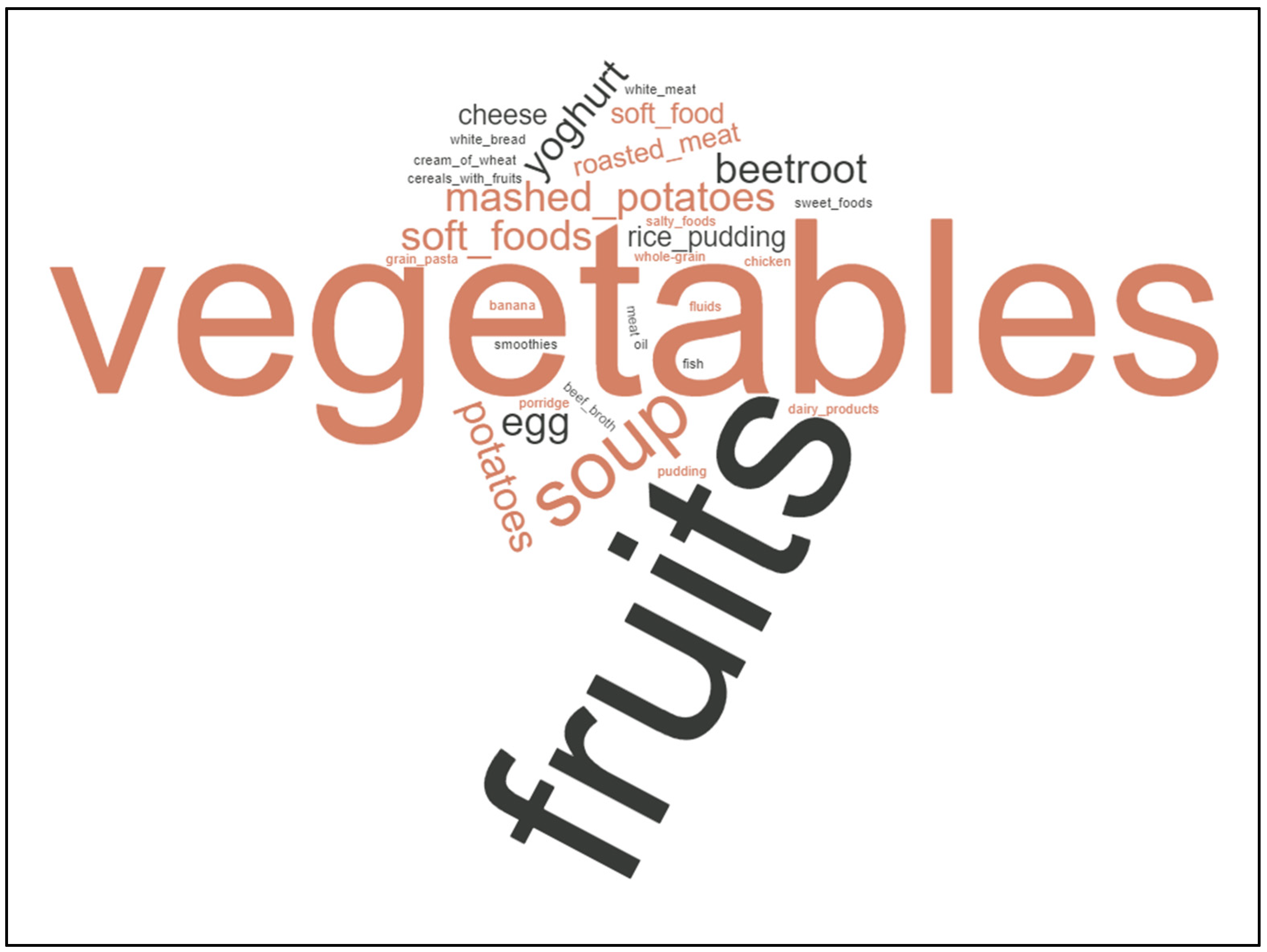 Curroncol 30 00205 g001 Curroncol 30 00205 g001