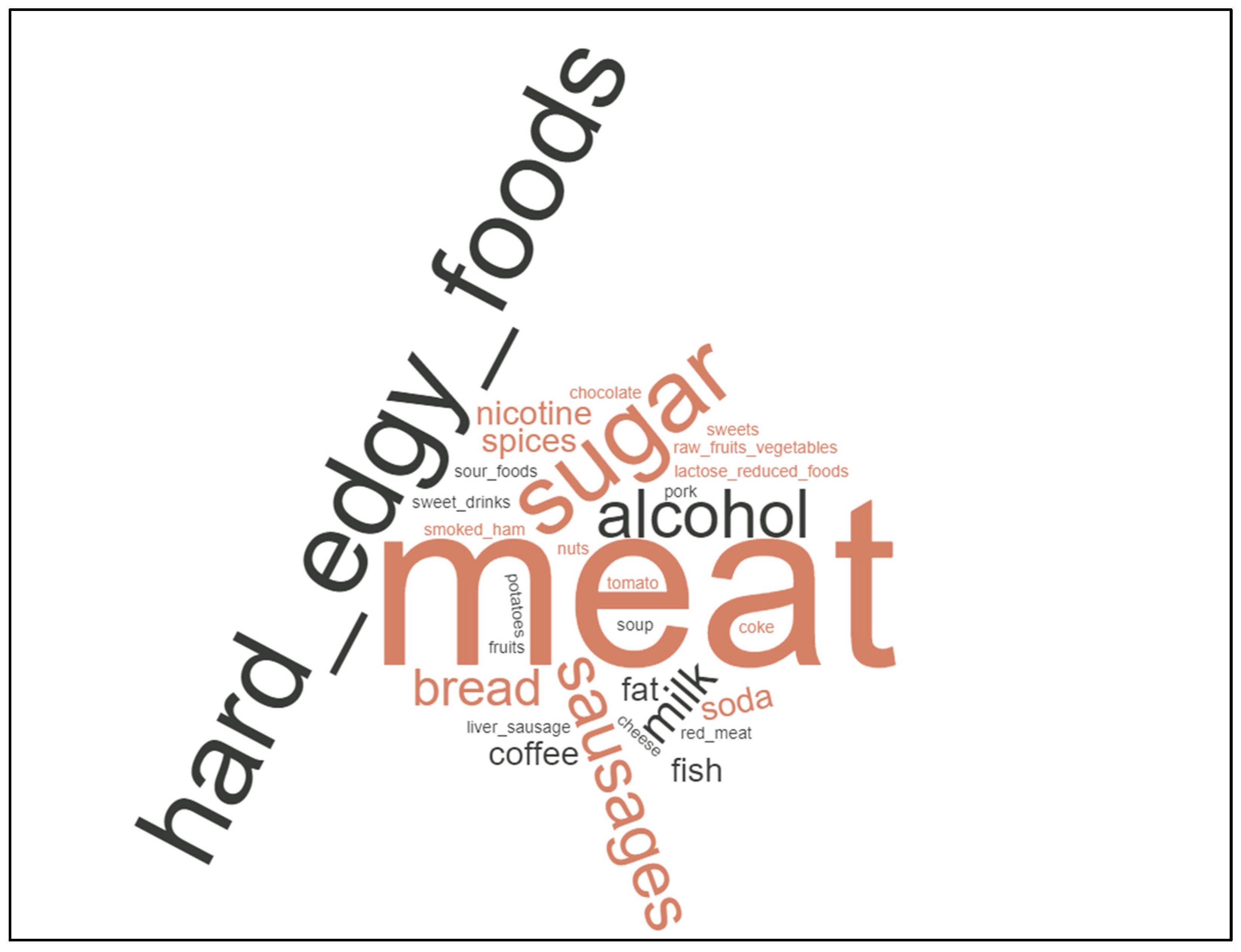 Curroncol 30 00205 g002 Curroncol 30 00205 g002