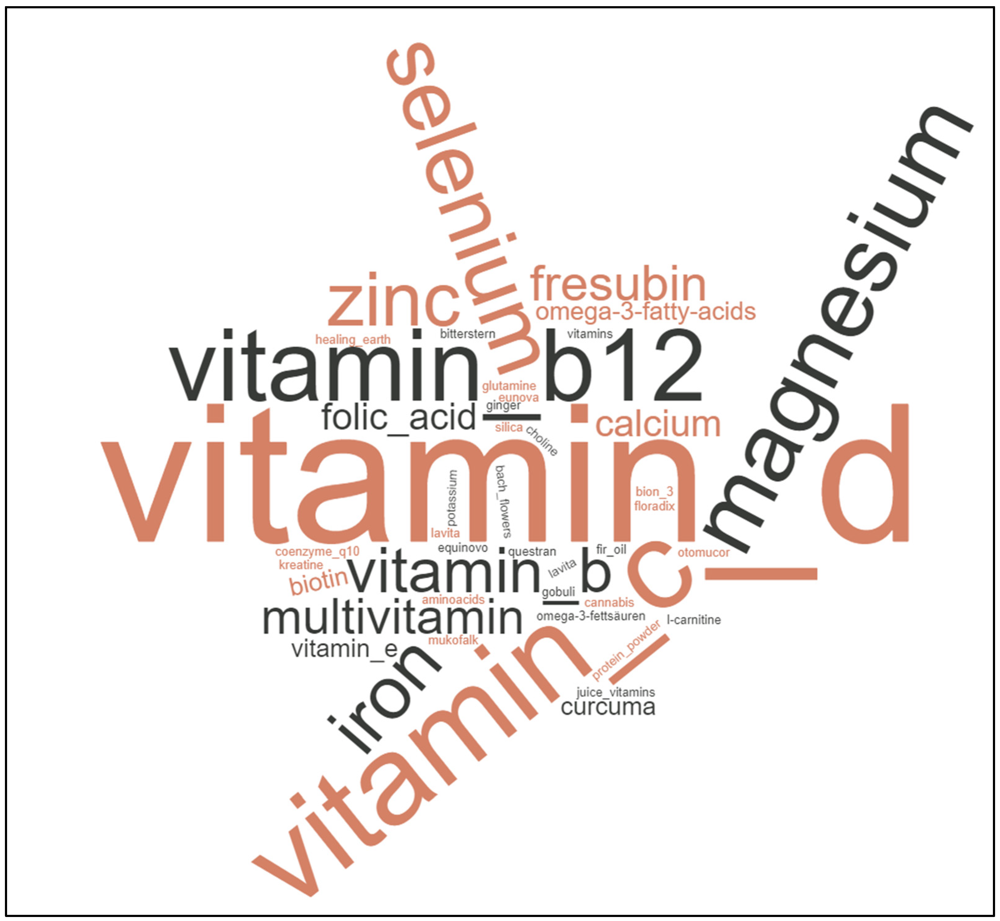 Curroncol 30 00205 g003 Curroncol 30 00205 g003