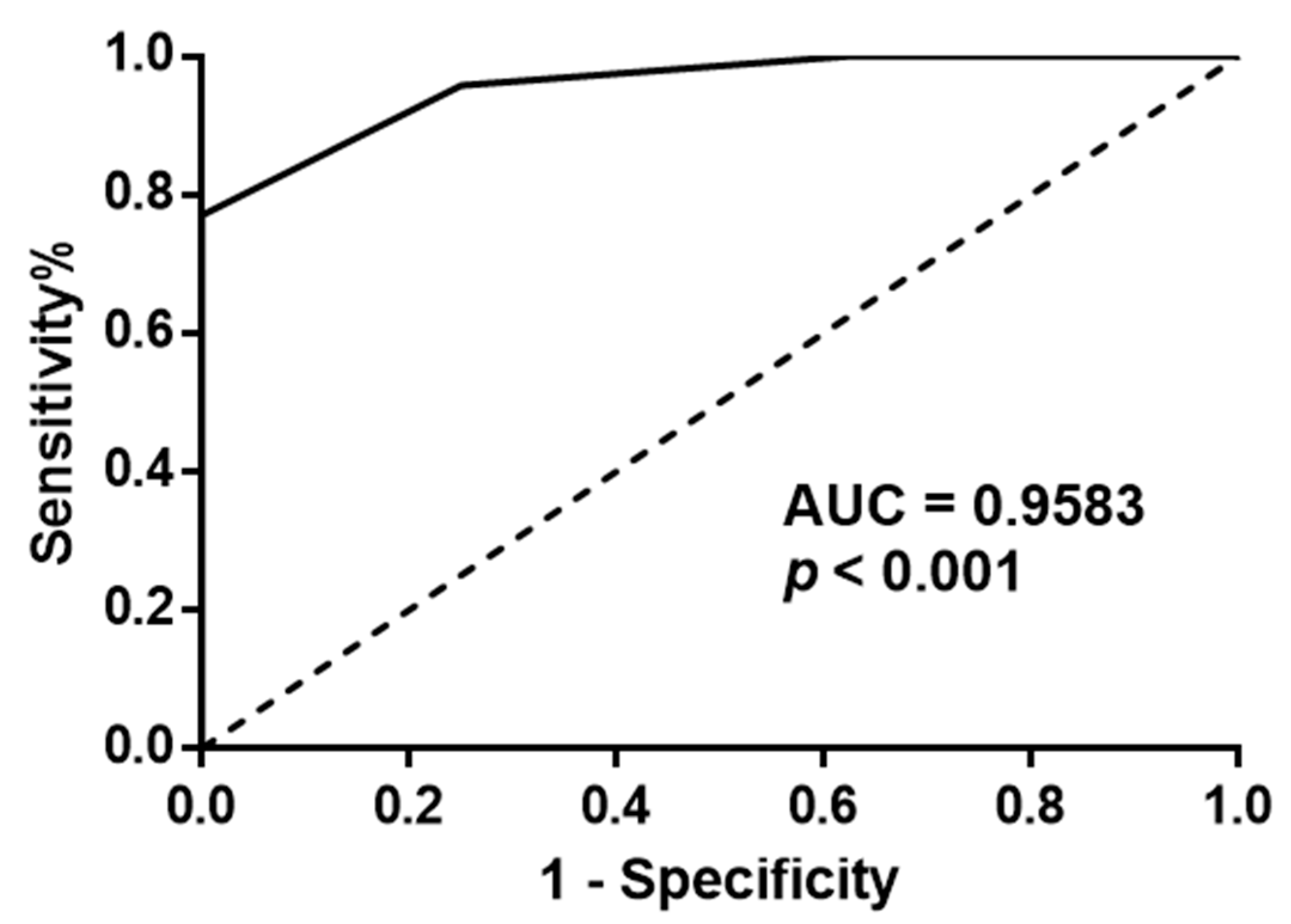 Curroncol 30 00206 g003 Curroncol 30 00206 g003