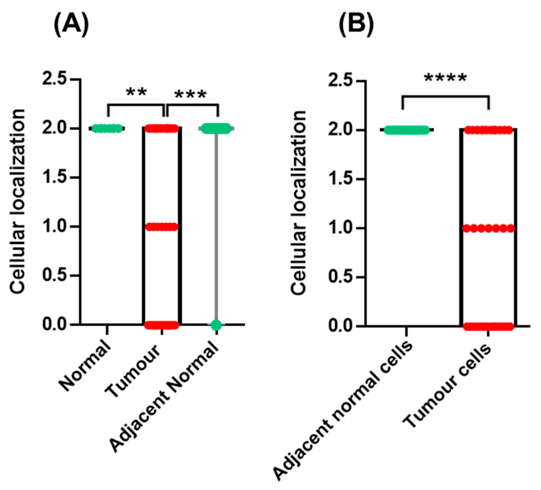 Curroncol 30 00206 g004 Curroncol 30 00206 g004