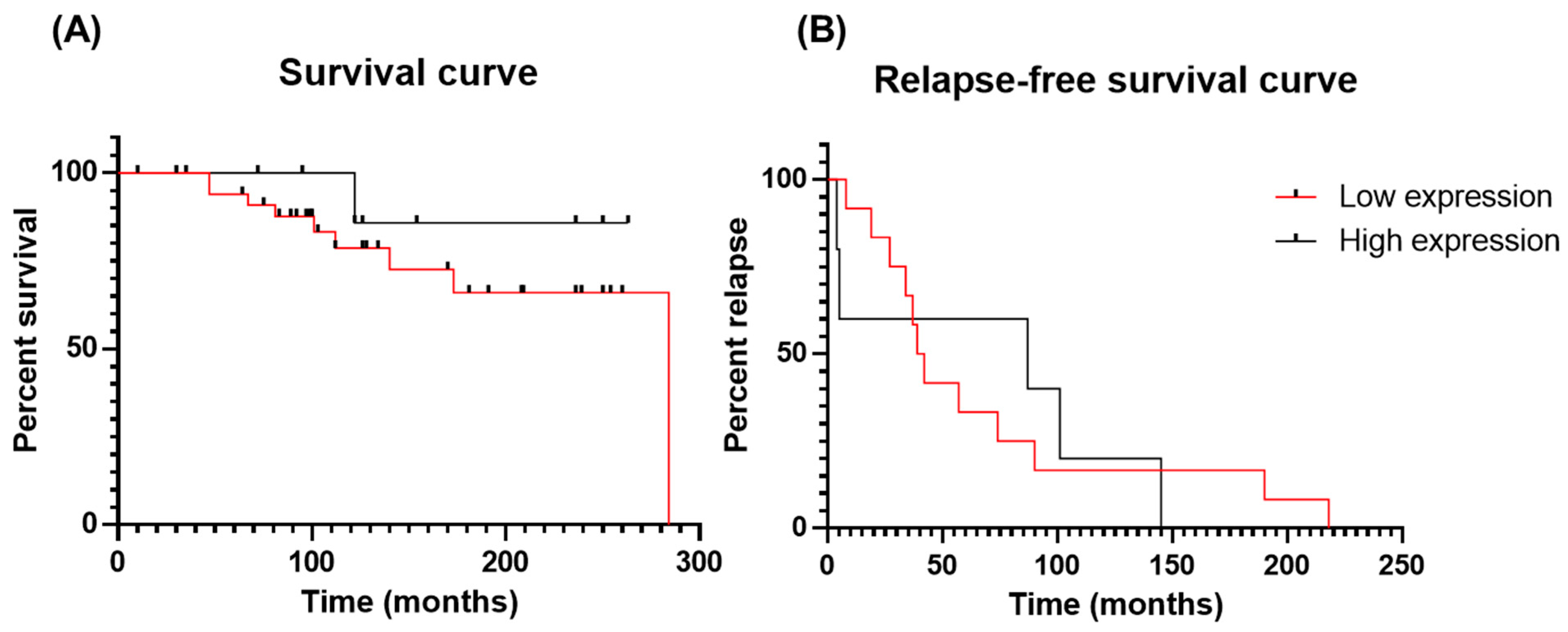 Curroncol 30 00206 g005 Curroncol 30 00206 g005