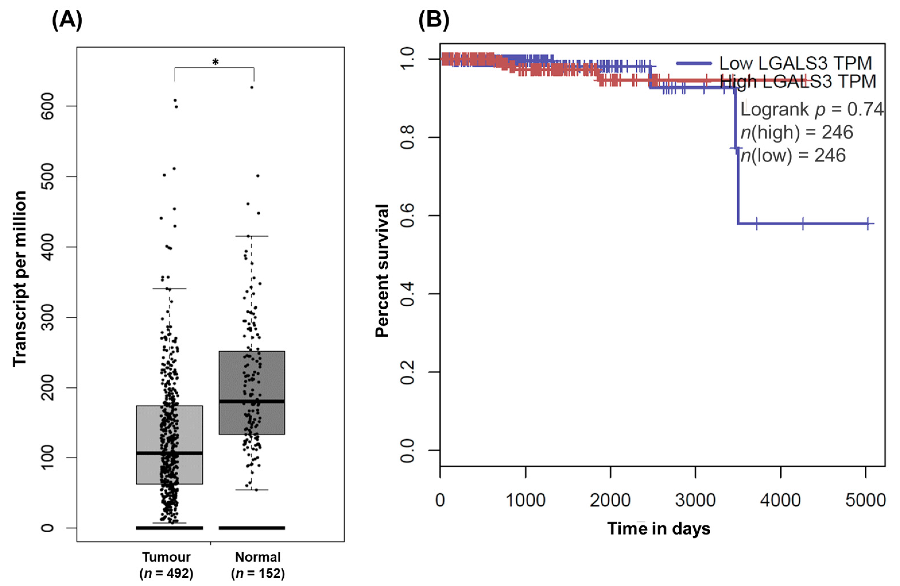Curroncol 30 00206 g007 Curroncol 30 00206 g007
