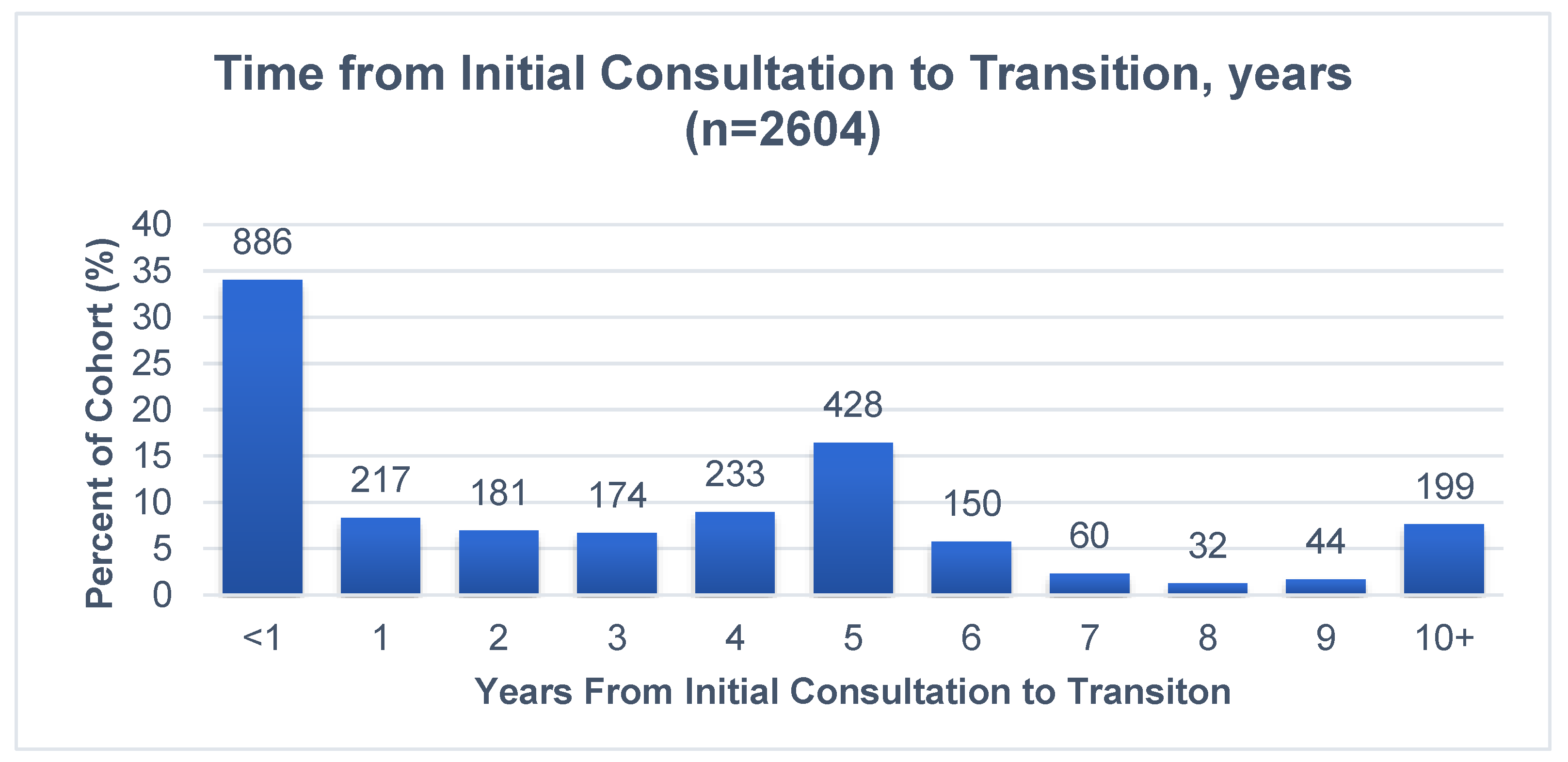 Curroncol 30 00207 g001