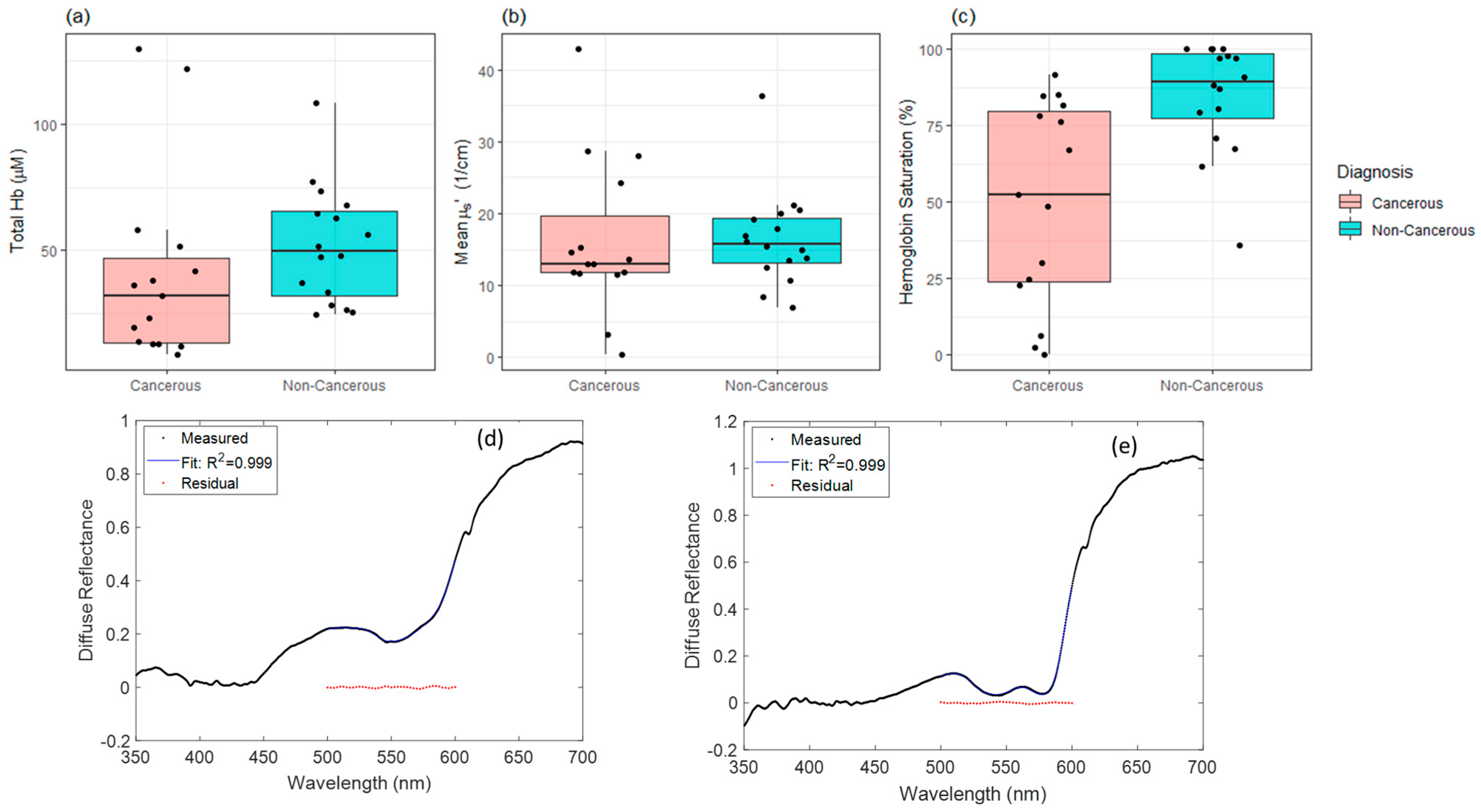 Curroncol 30 00208 g002