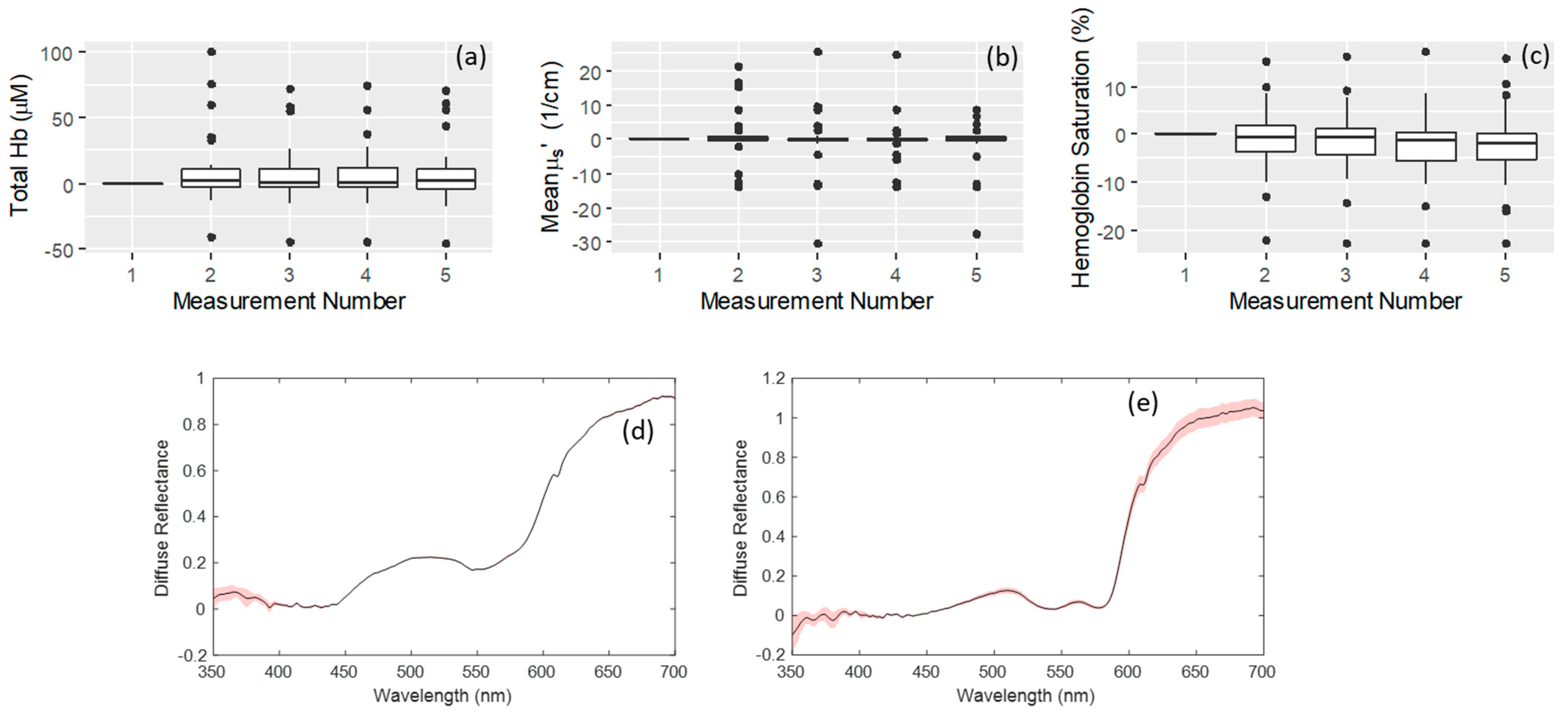 Curroncol 30 00208 g003