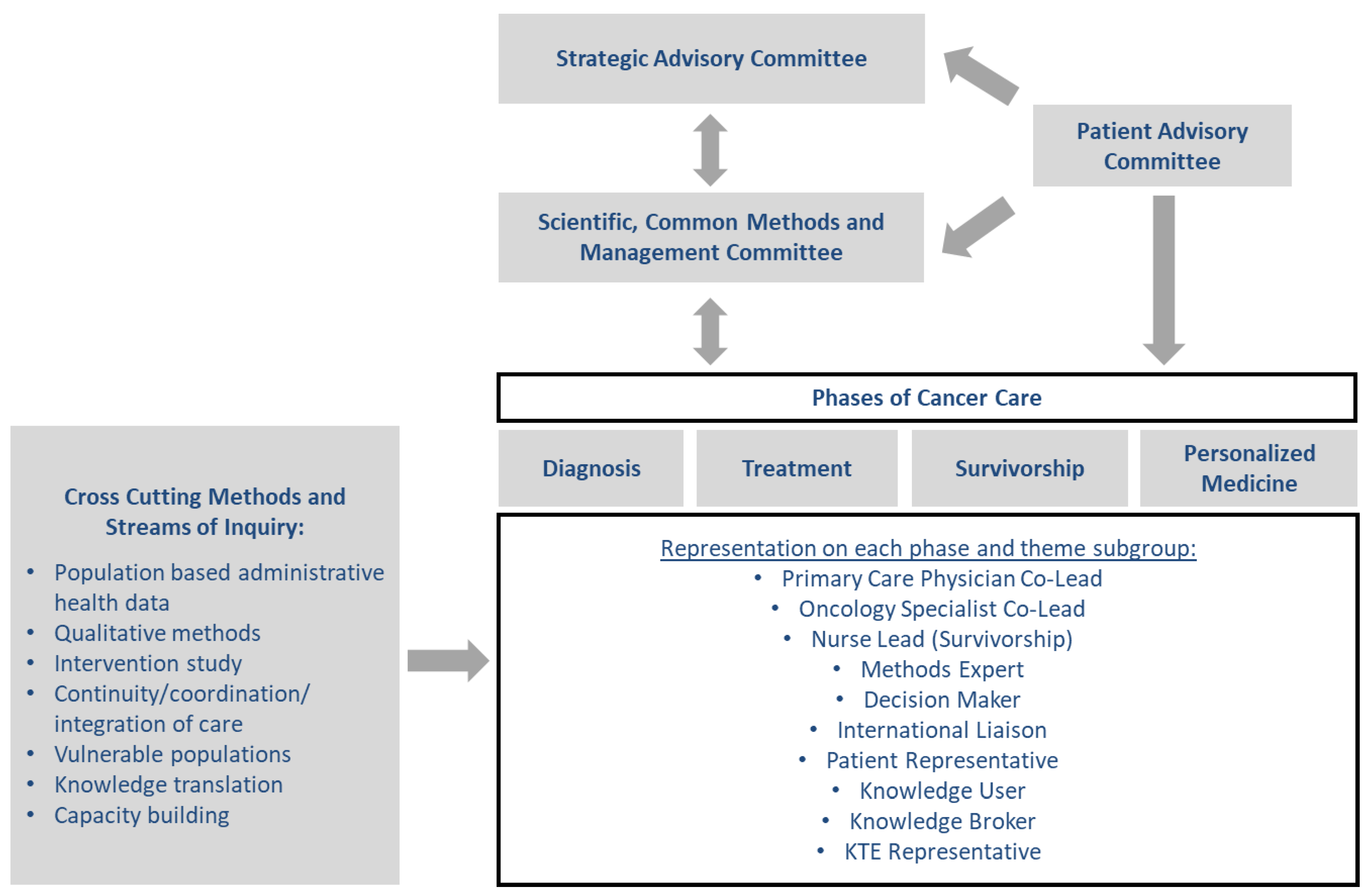 Curroncol 30 00210 g001 Curroncol 30 00210 g001
