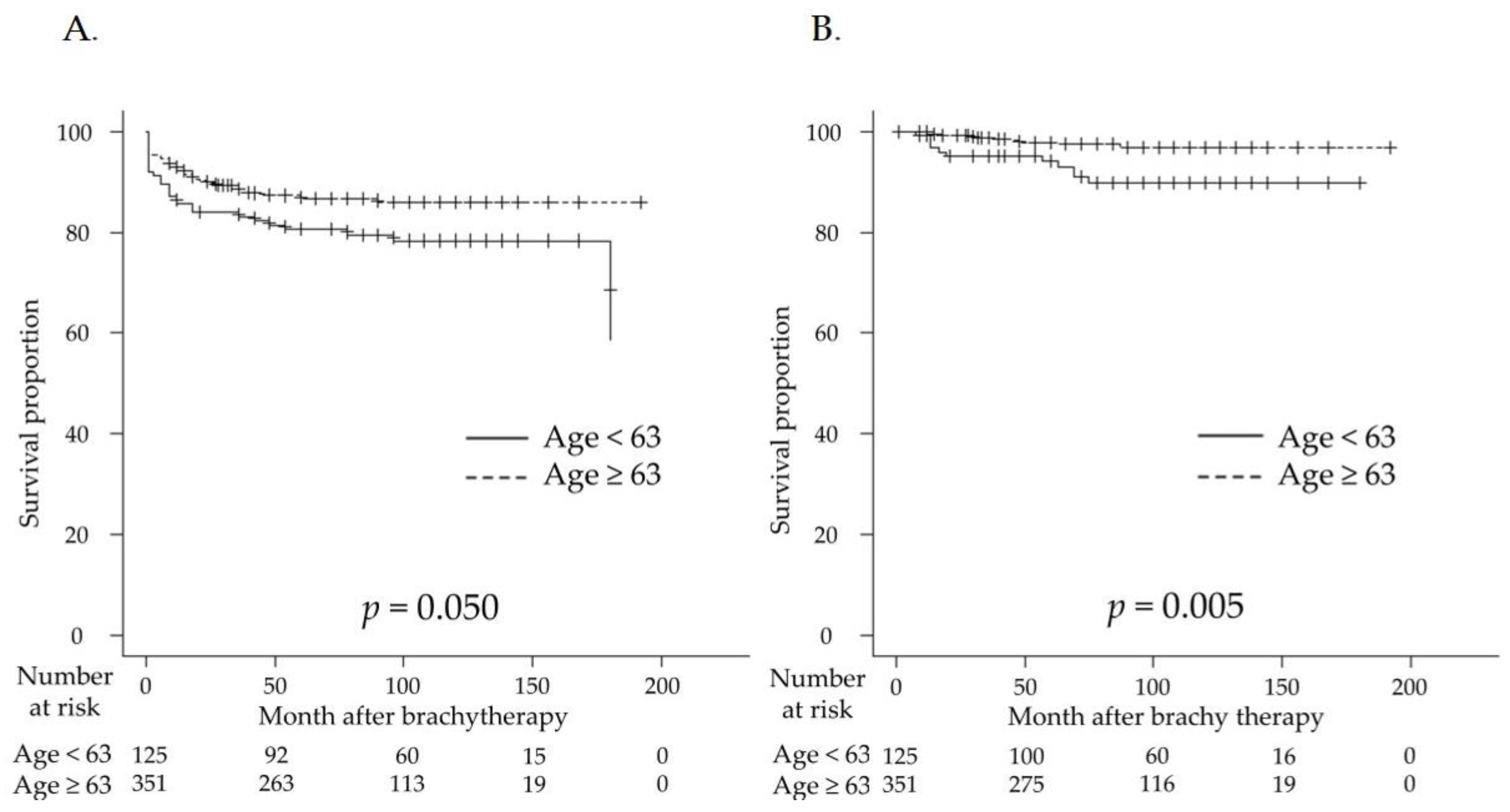 Curroncol 30 00212 g002 Curroncol 30 00212 g002