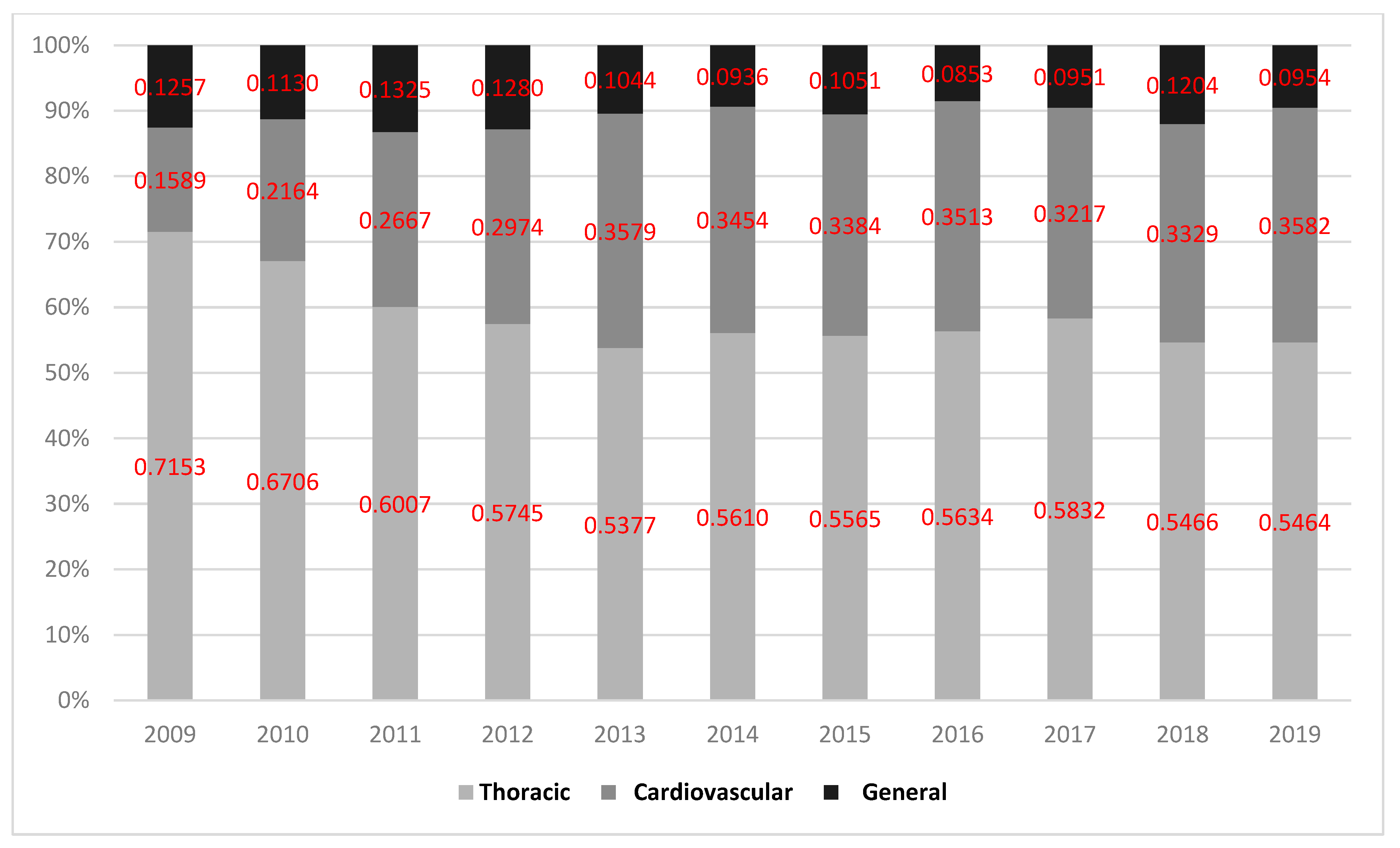 Curroncol 30 00213 g003 Curroncol 30 00213 g003