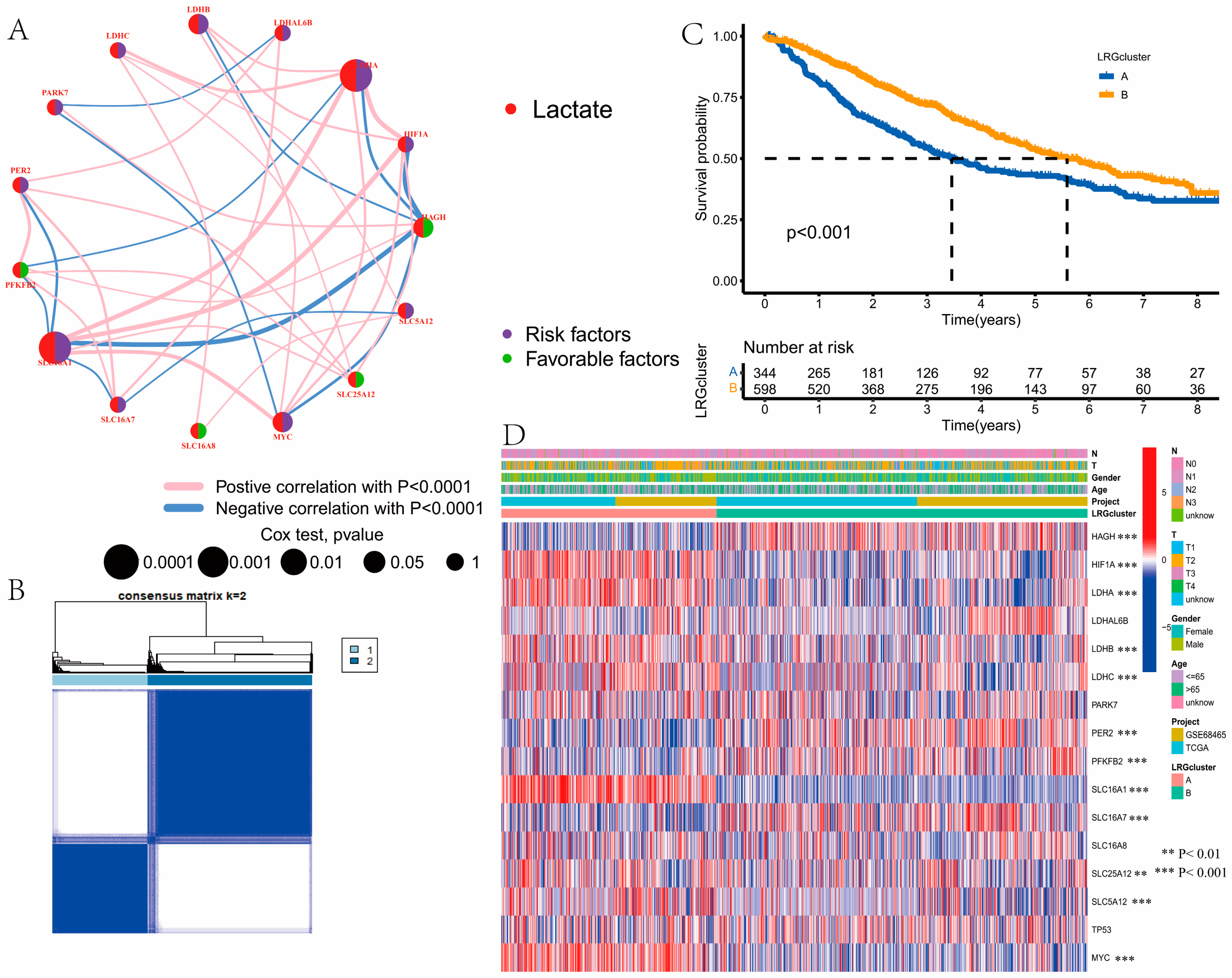 Curroncol 30 00217 g002 Curroncol 30 00217 g002