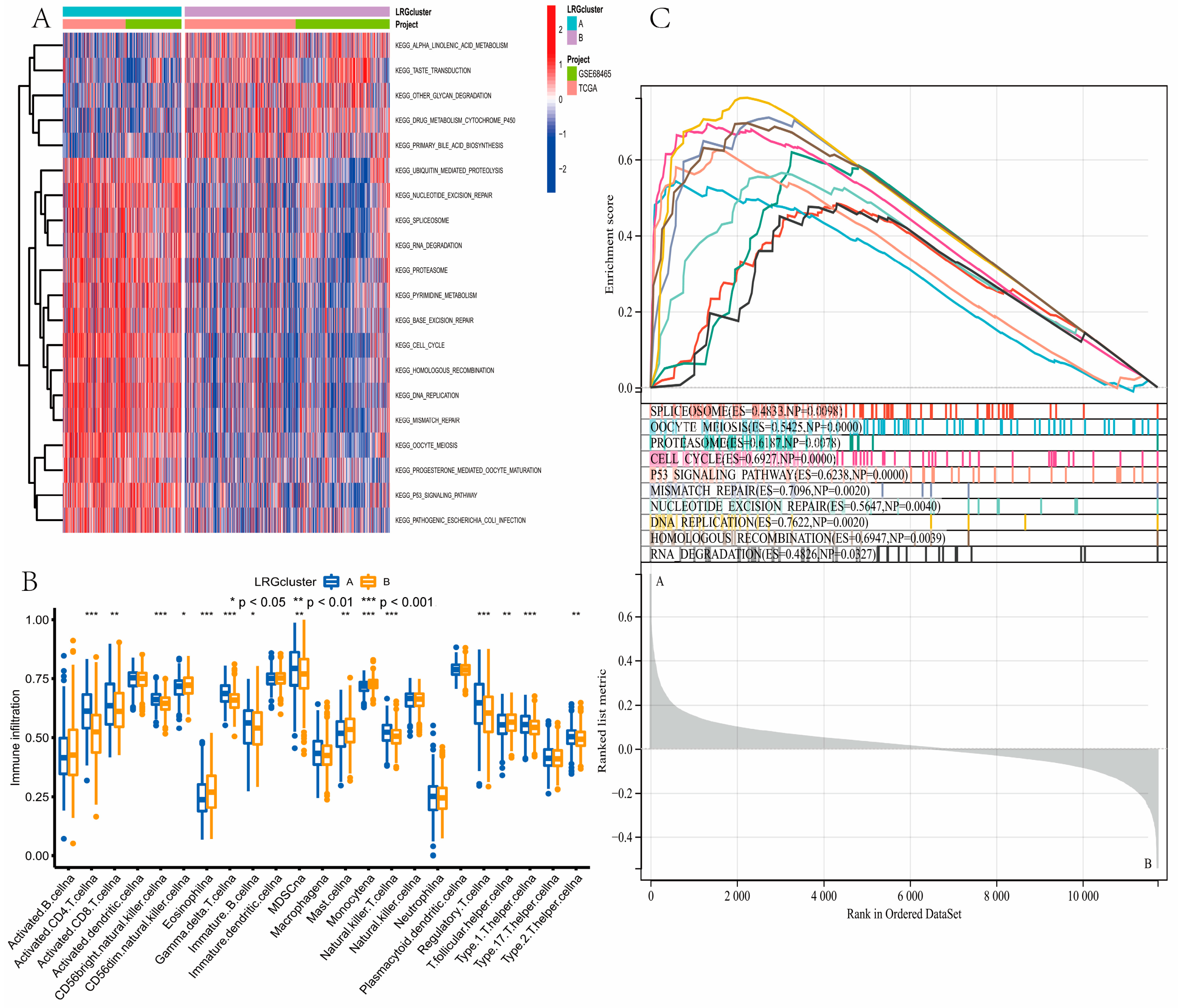 Curroncol 30 00217 g003 Curroncol 30 00217 g003