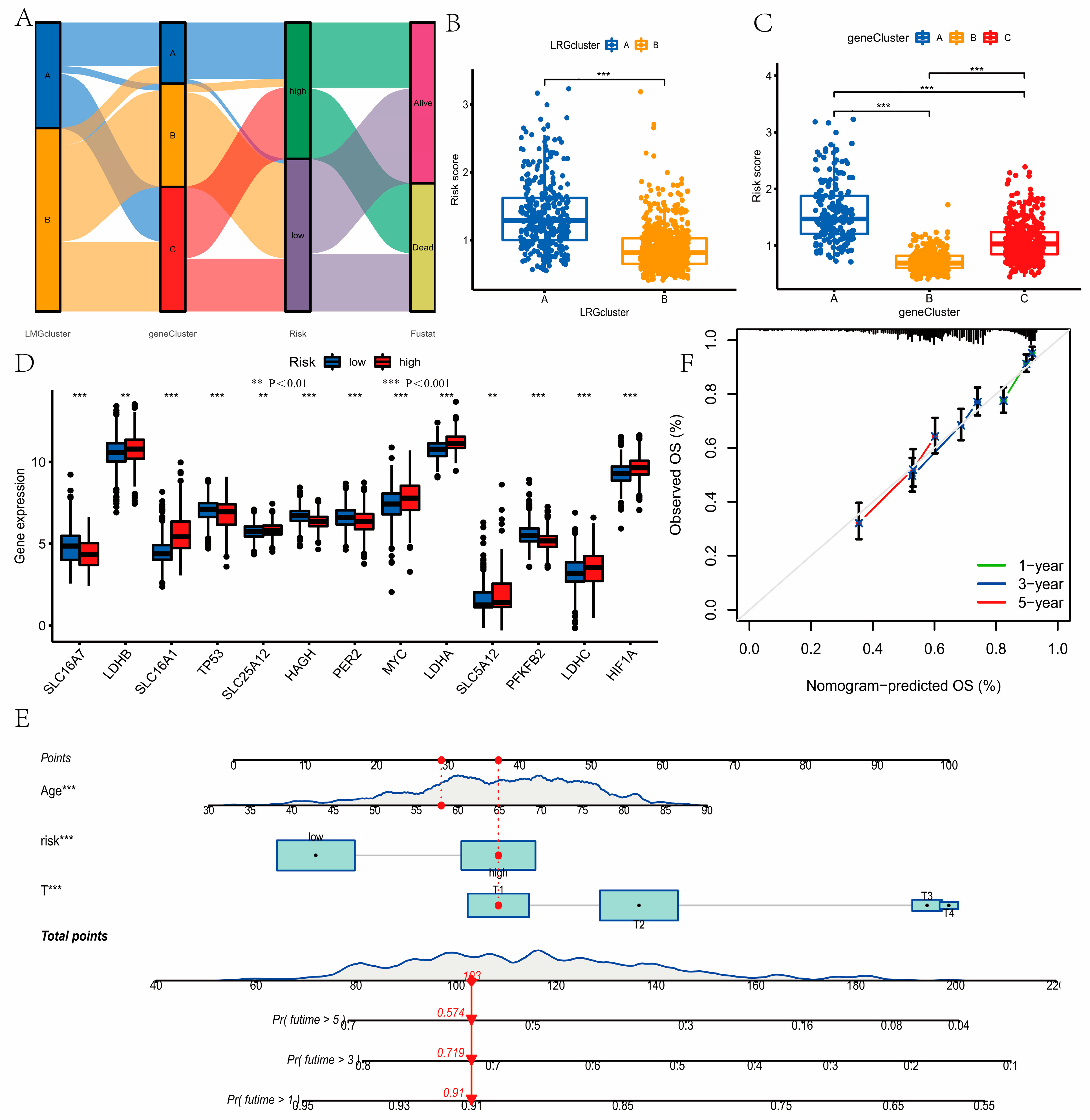 Curroncol 30 00217 g006 Curroncol 30 00217 g006