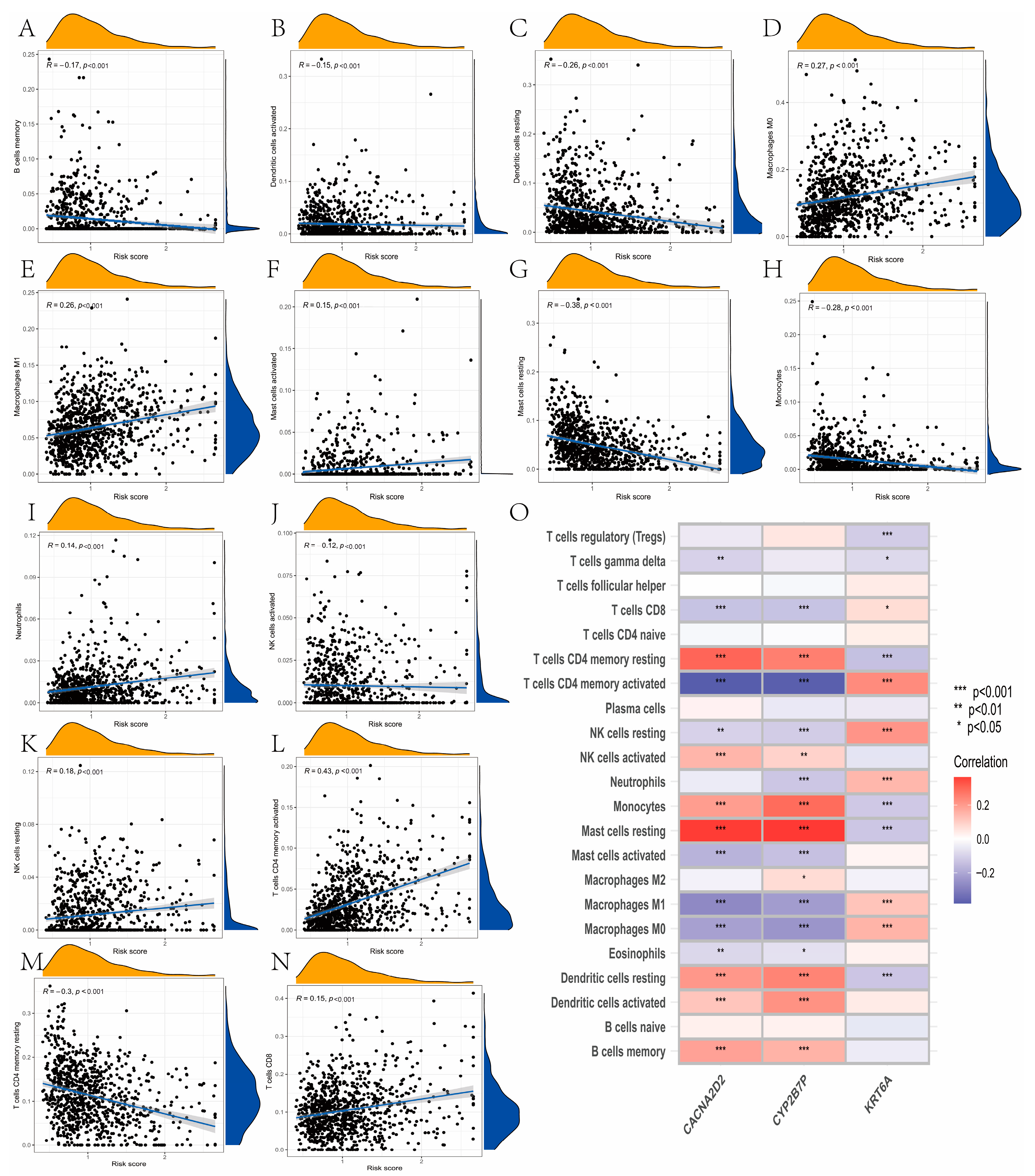 Curroncol 30 00217 g007 Curroncol 30 00217 g007