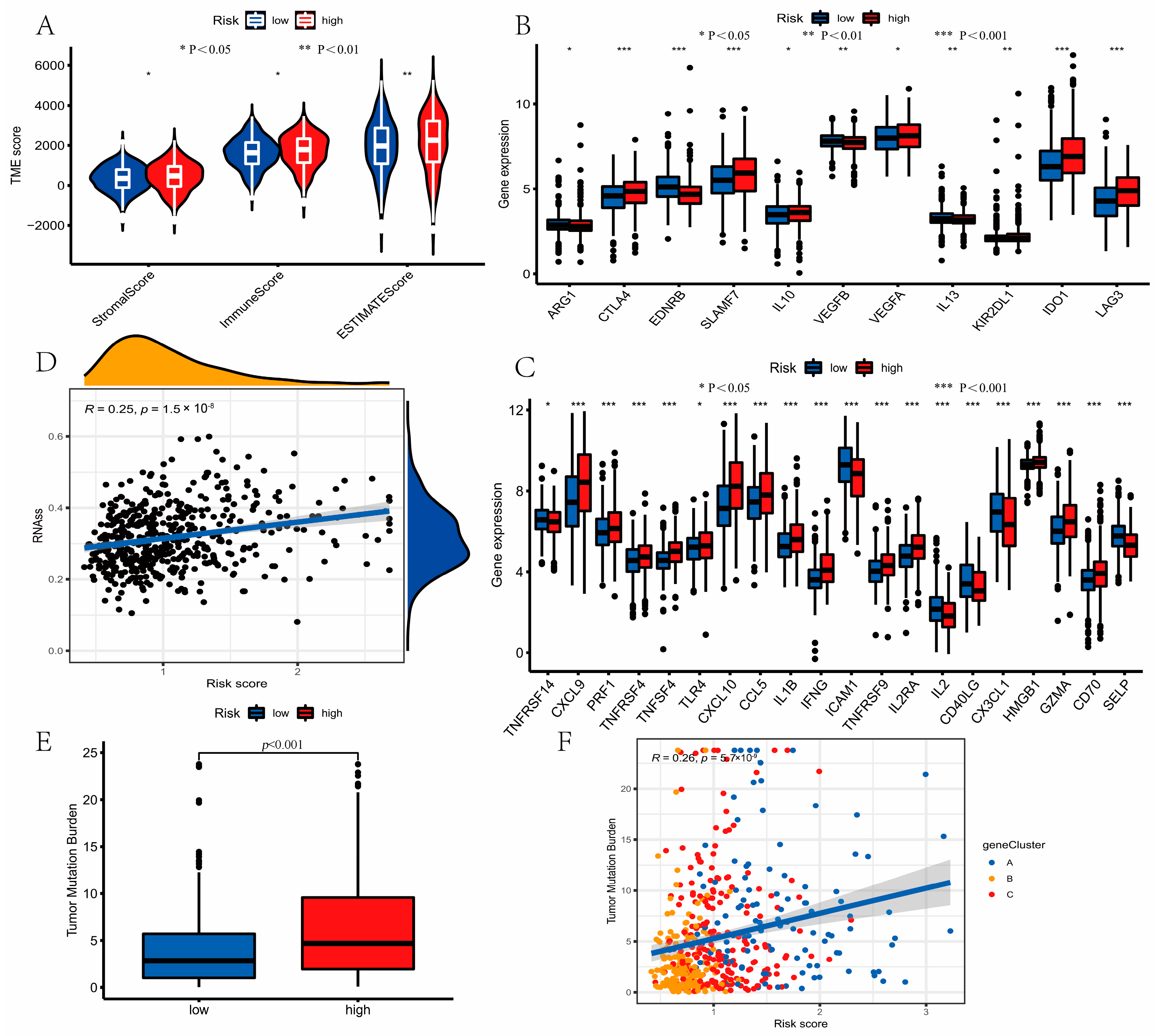 Curroncol 30 00217 g008 Curroncol 30 00217 g008