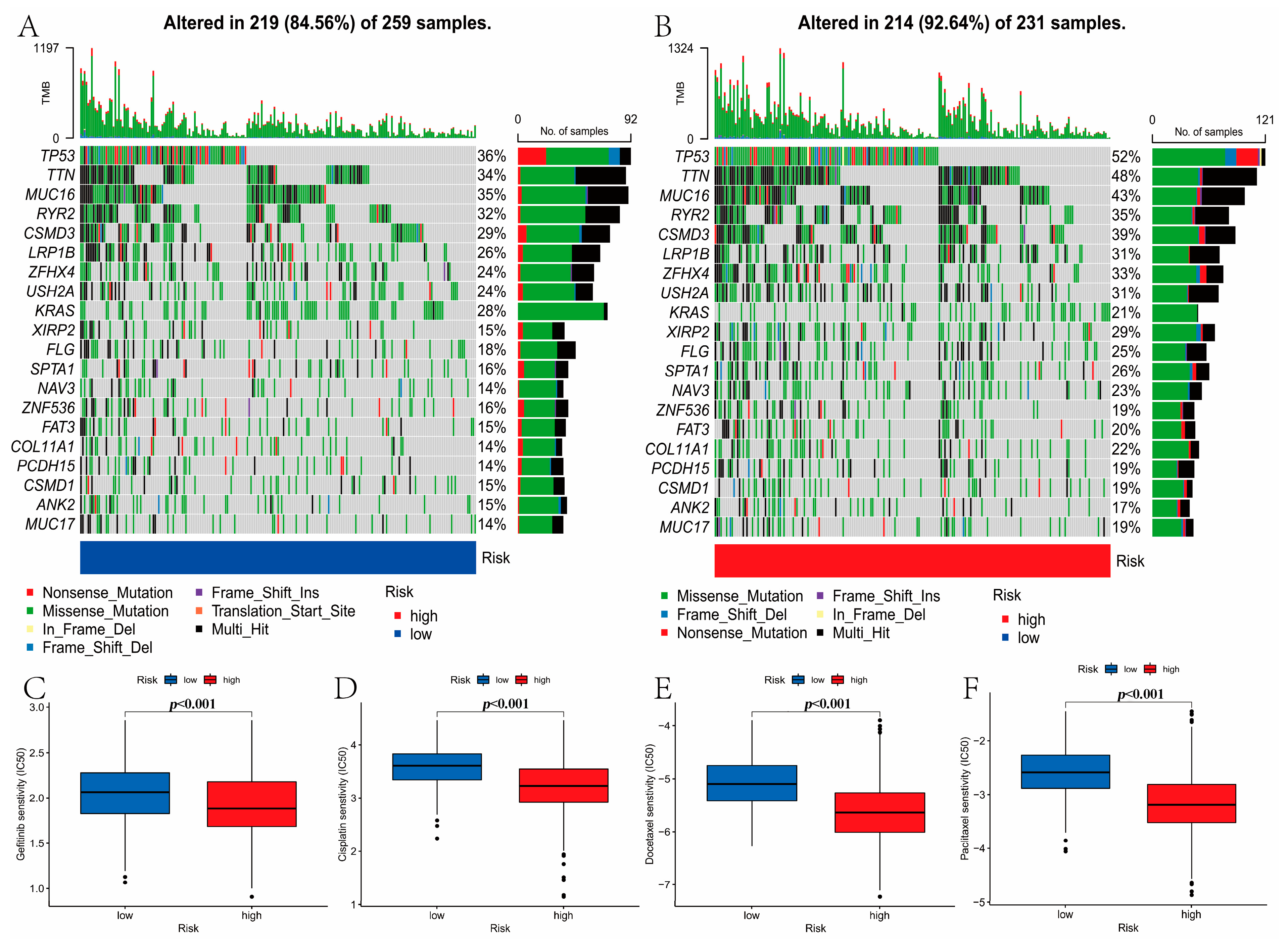 Curroncol 30 00217 g009 Curroncol 30 00217 g009
