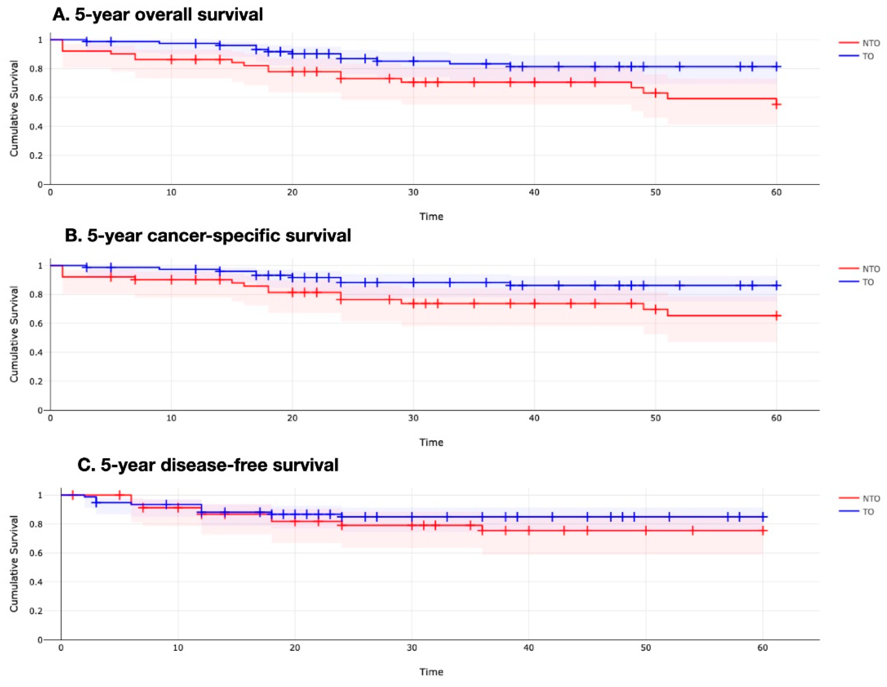 Curroncol 30 00220 g002 Curroncol 30 00220 g002