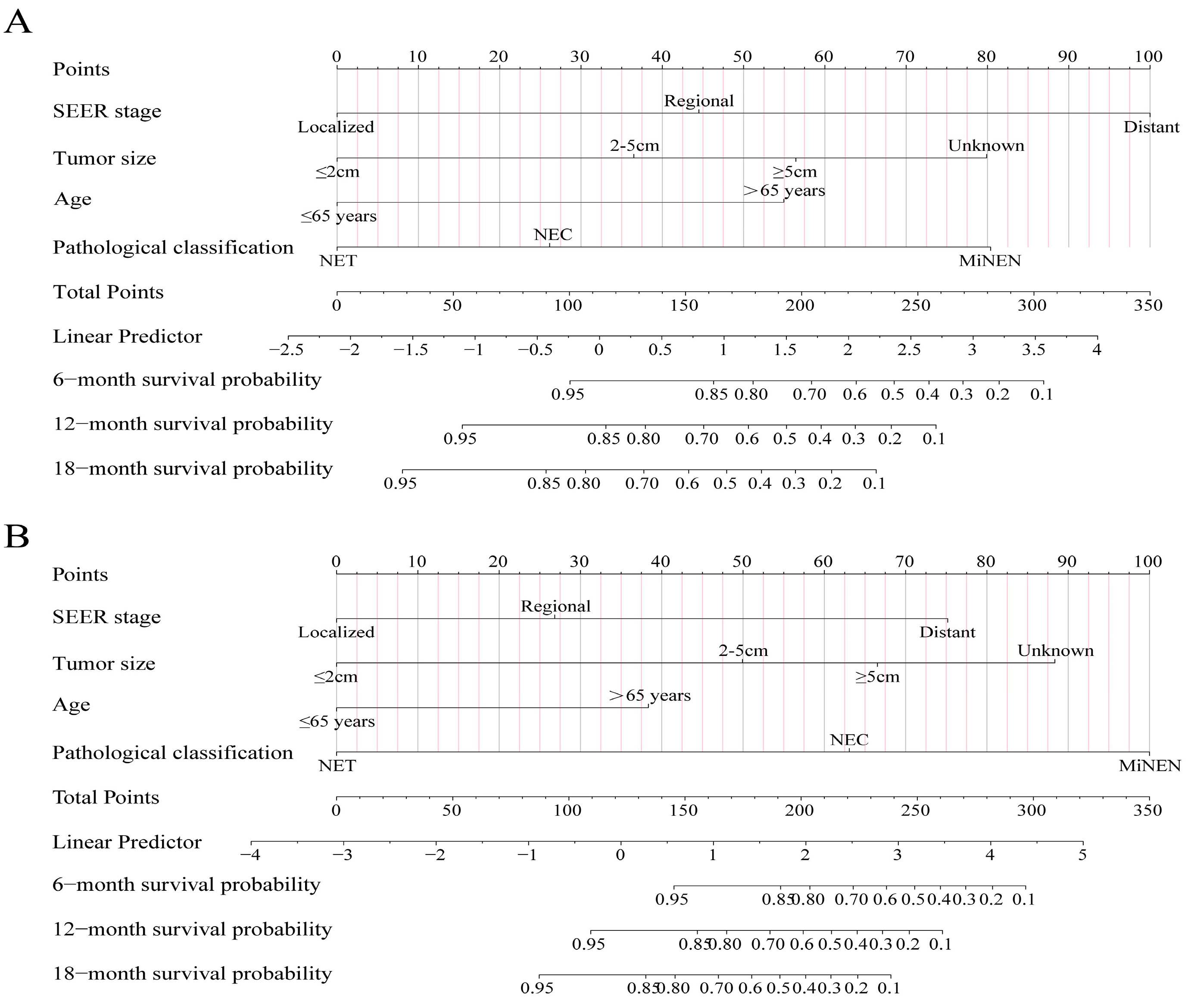 Curroncol 30 00221 g002 Curroncol 30 00221 g002