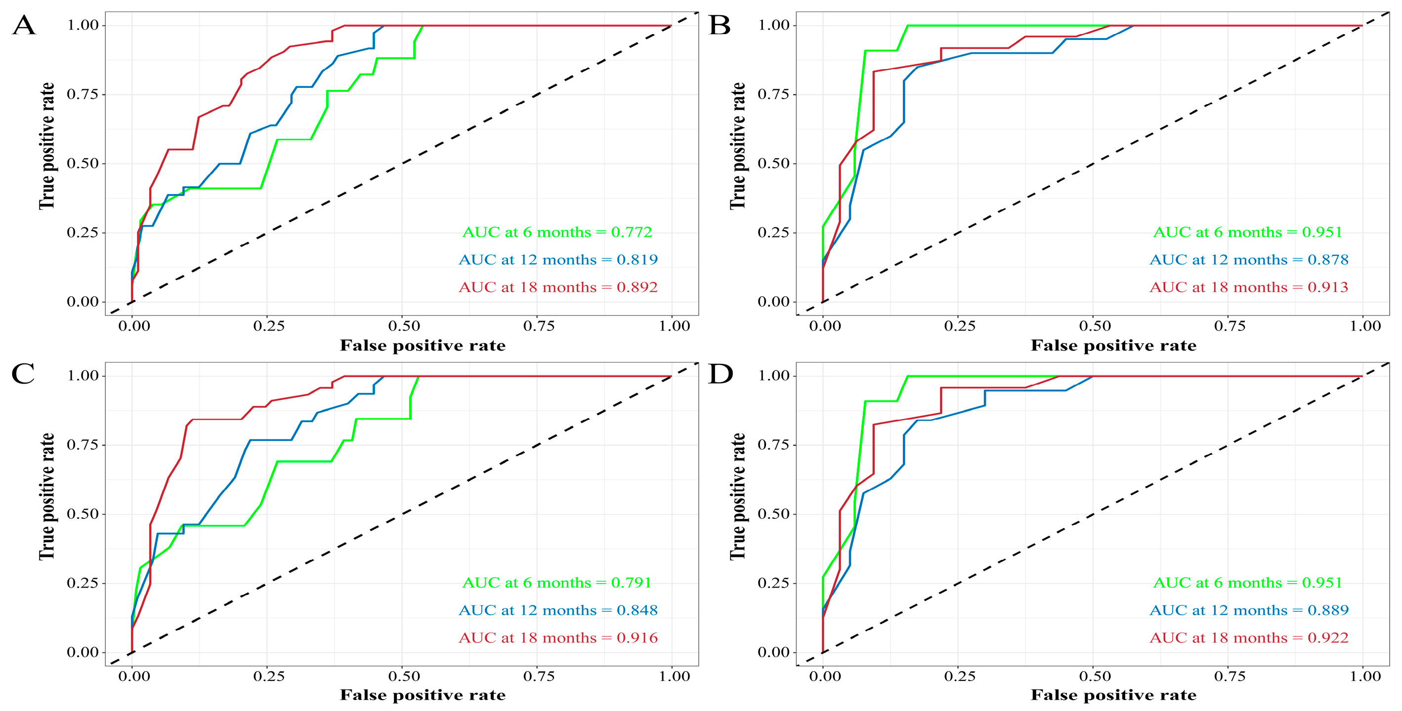 Curroncol 30 00221 g003 Curroncol 30 00221 g003