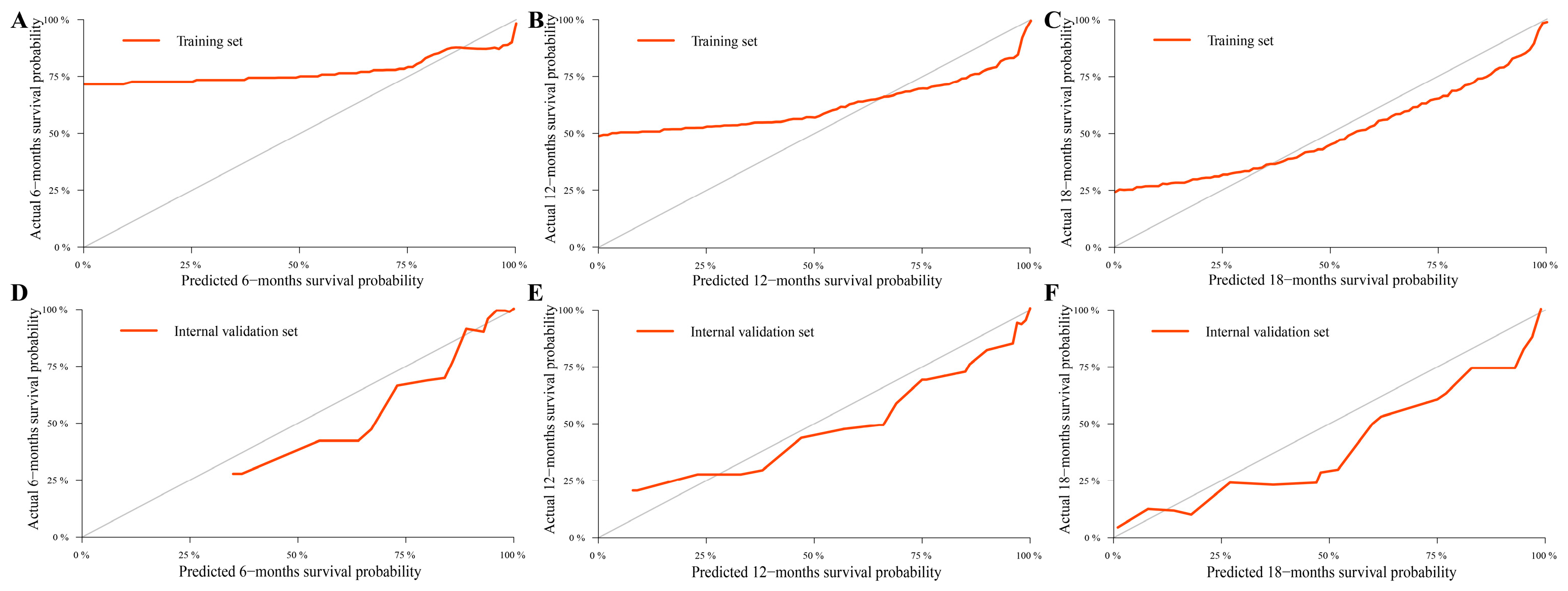 Curroncol 30 00221 g005 Curroncol 30 00221 g005