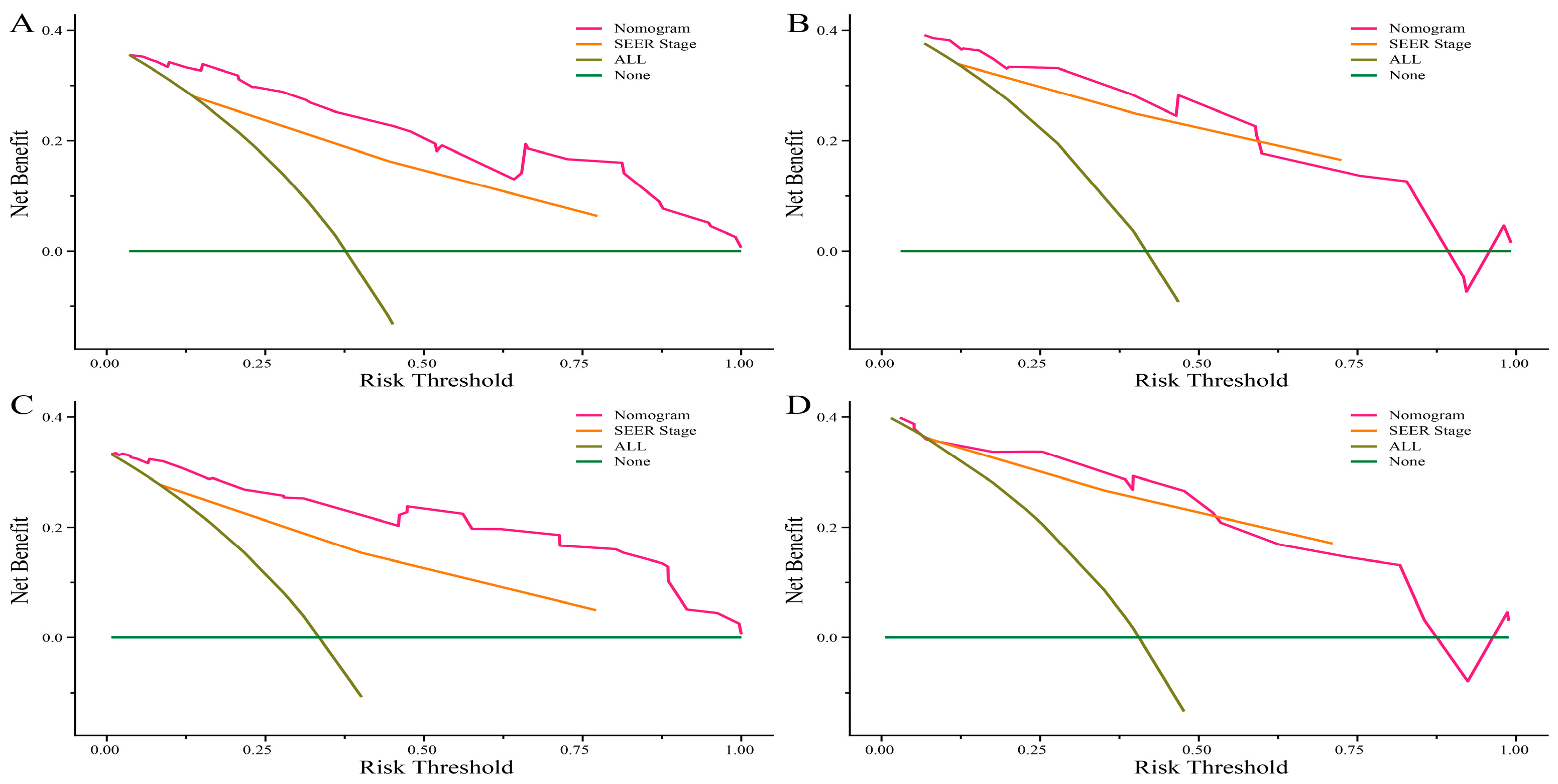 Curroncol 30 00221 g006 Curroncol 30 00221 g006