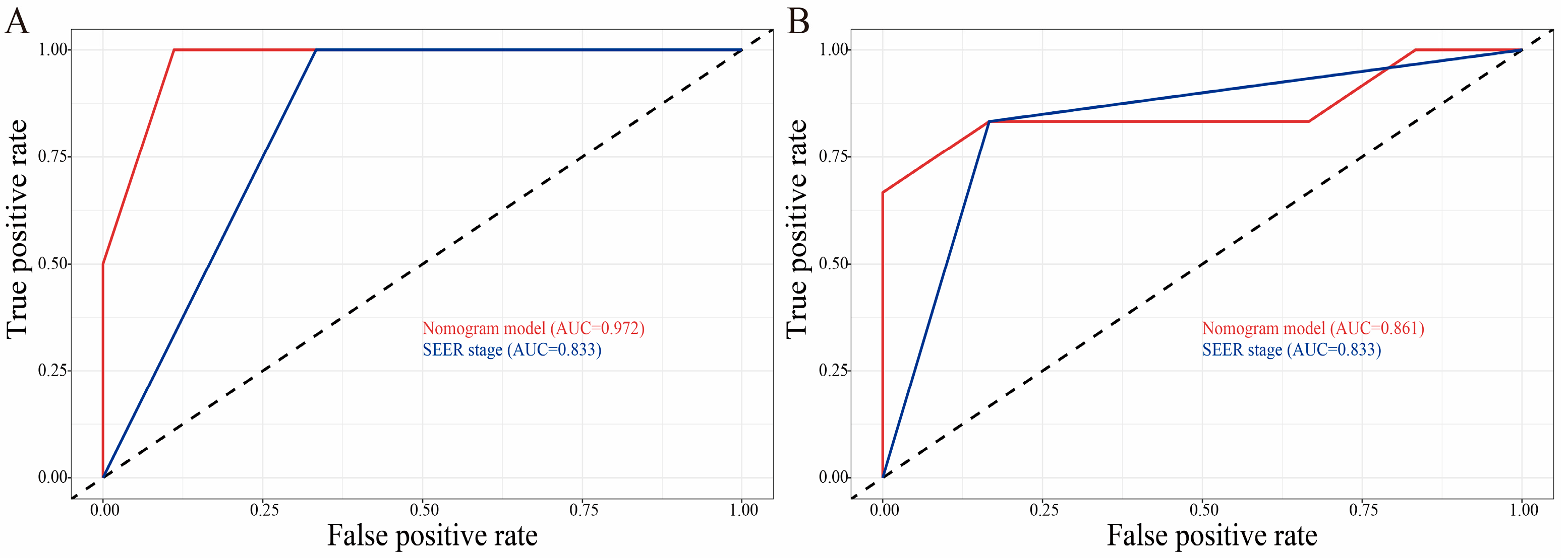 Curroncol 30 00221 g007 Curroncol 30 00221 g007