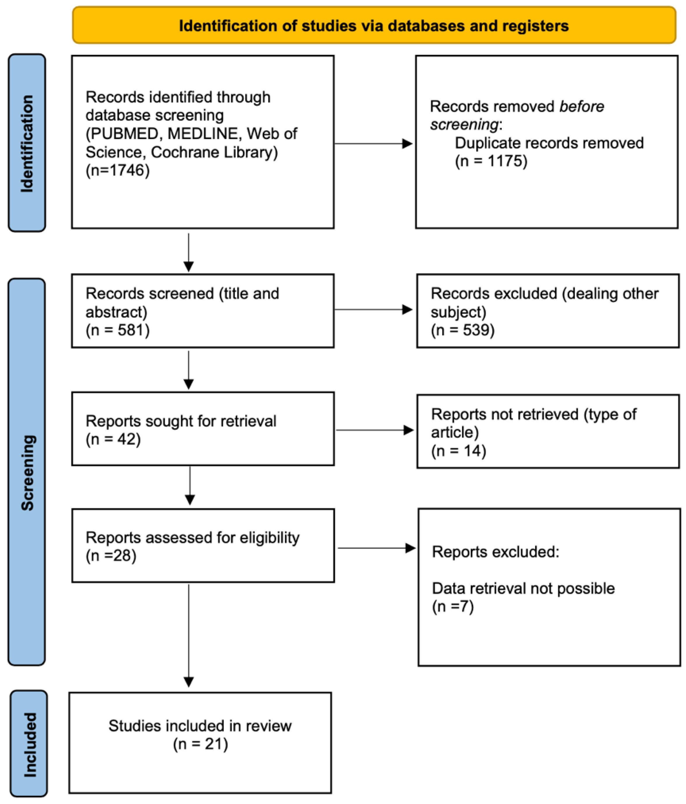 Curroncol 30 00224 g001