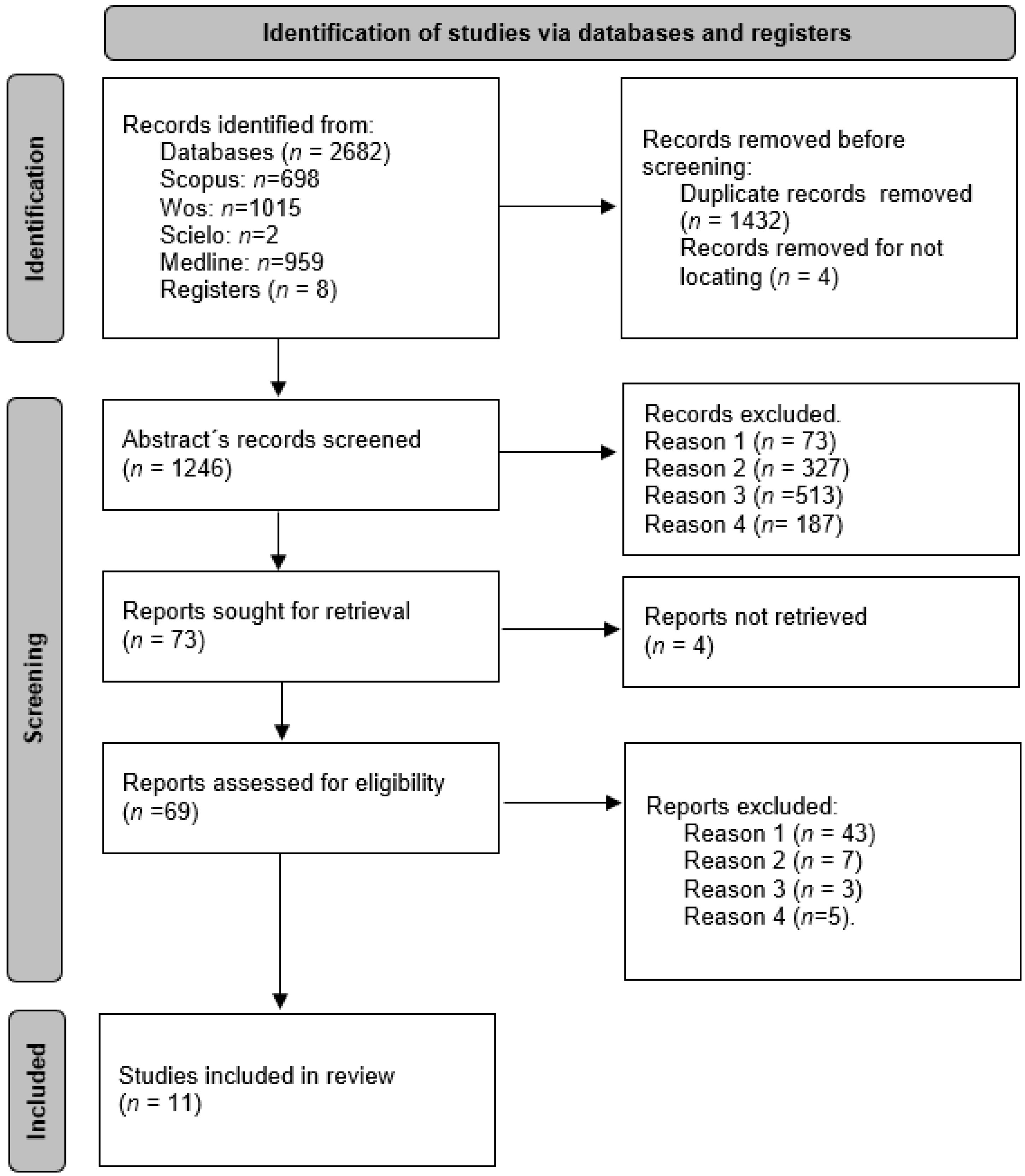 Current Oncology Free Full Text Psychosocial Interventions For The current-oncology-free-full-text-psychosocial-interventions-for-the