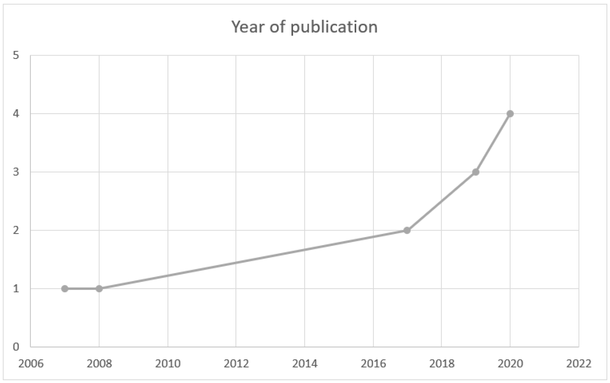 Curroncol 30 00226 g002 Curroncol 30 00226 g002