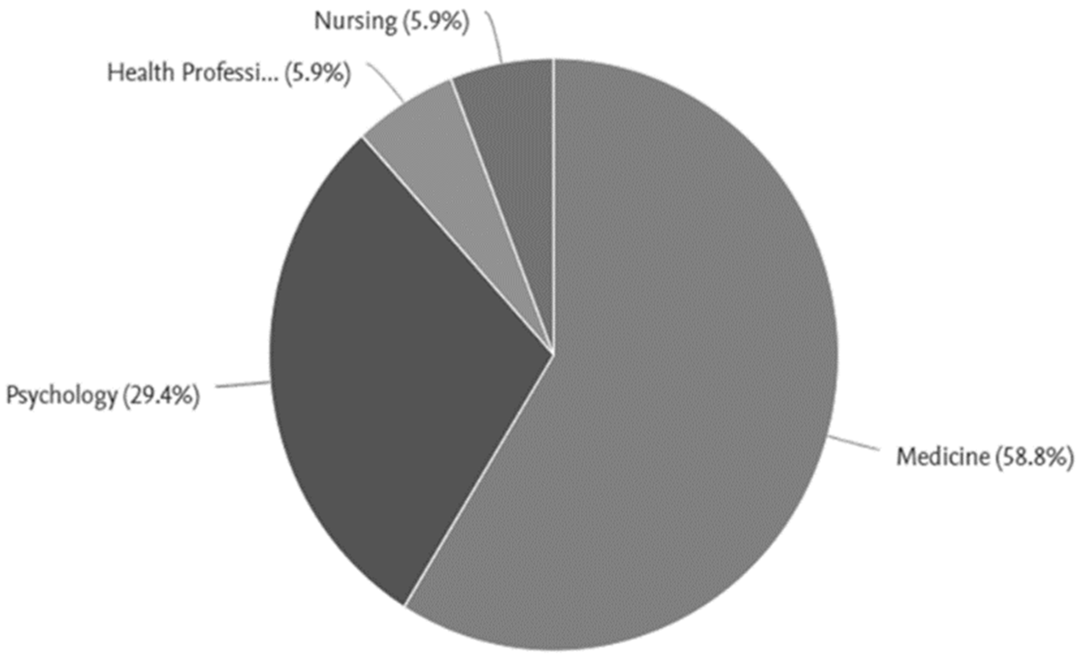 Curroncol 30 00226 g003 Curroncol 30 00226 g003