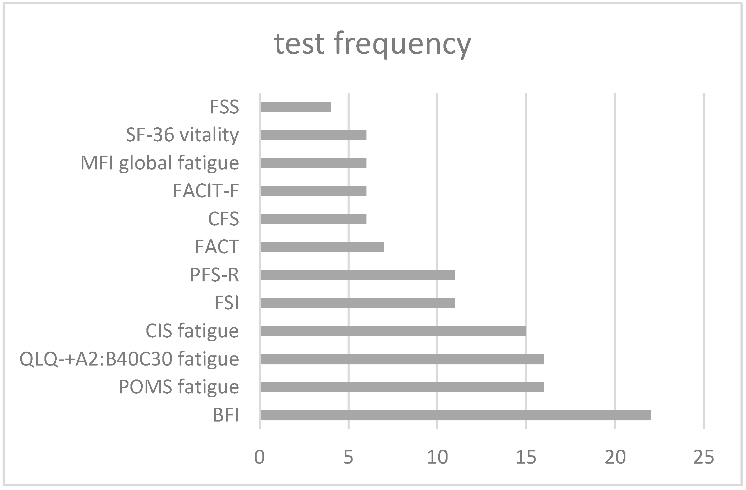 Curroncol 30 00226 g004 Curroncol 30 00226 g004