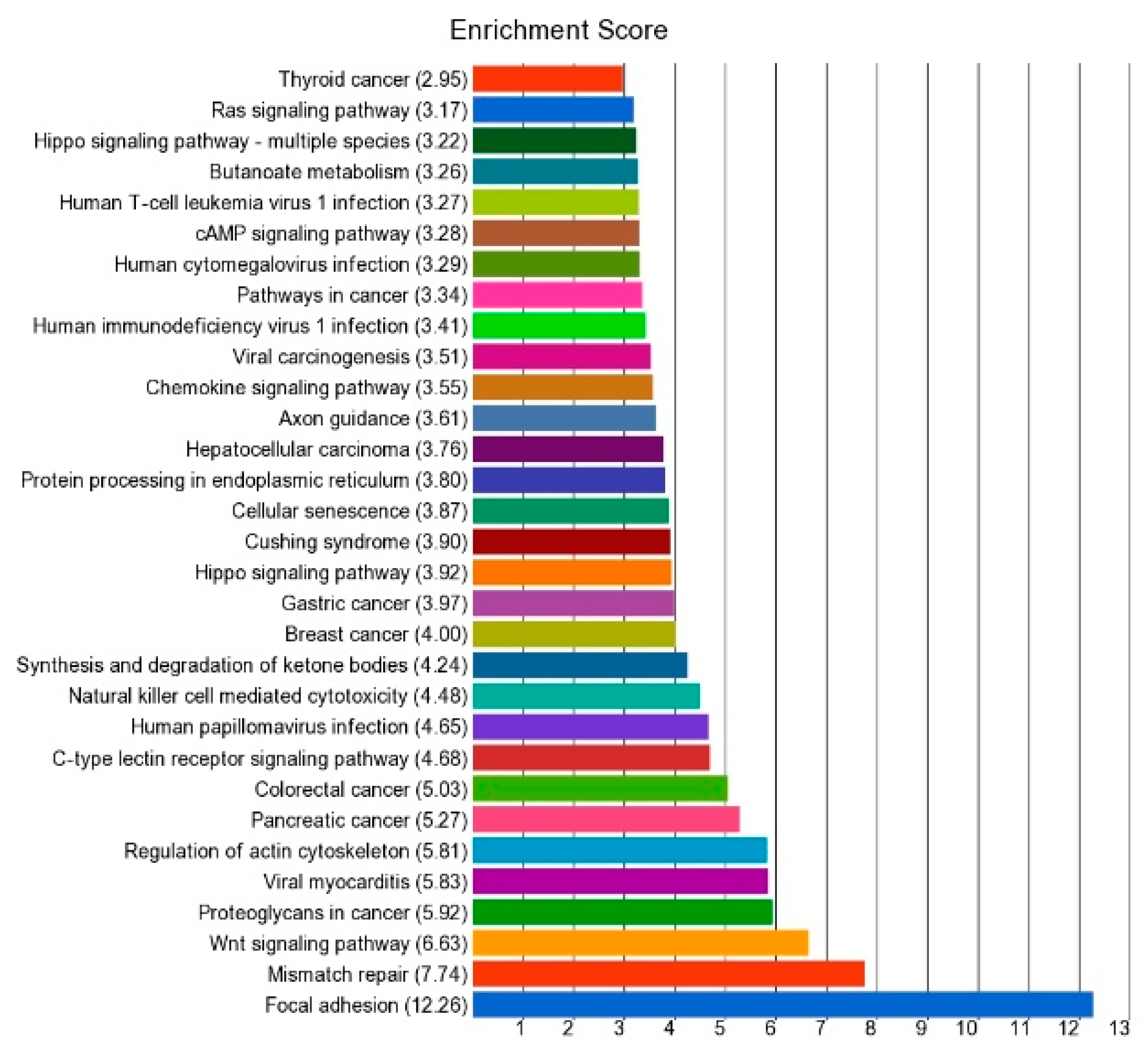 Curroncol 30 00227 g005 Curroncol 30 00227 g005