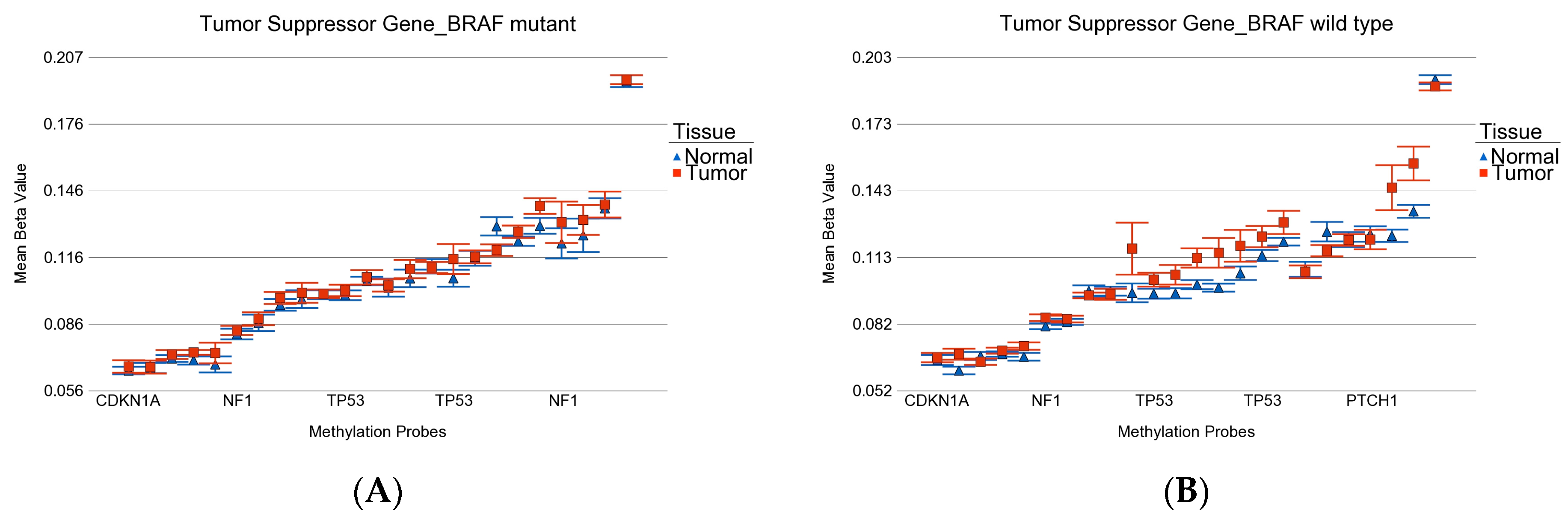 Curroncol 30 00227 g009 Curroncol 30 00227 g009