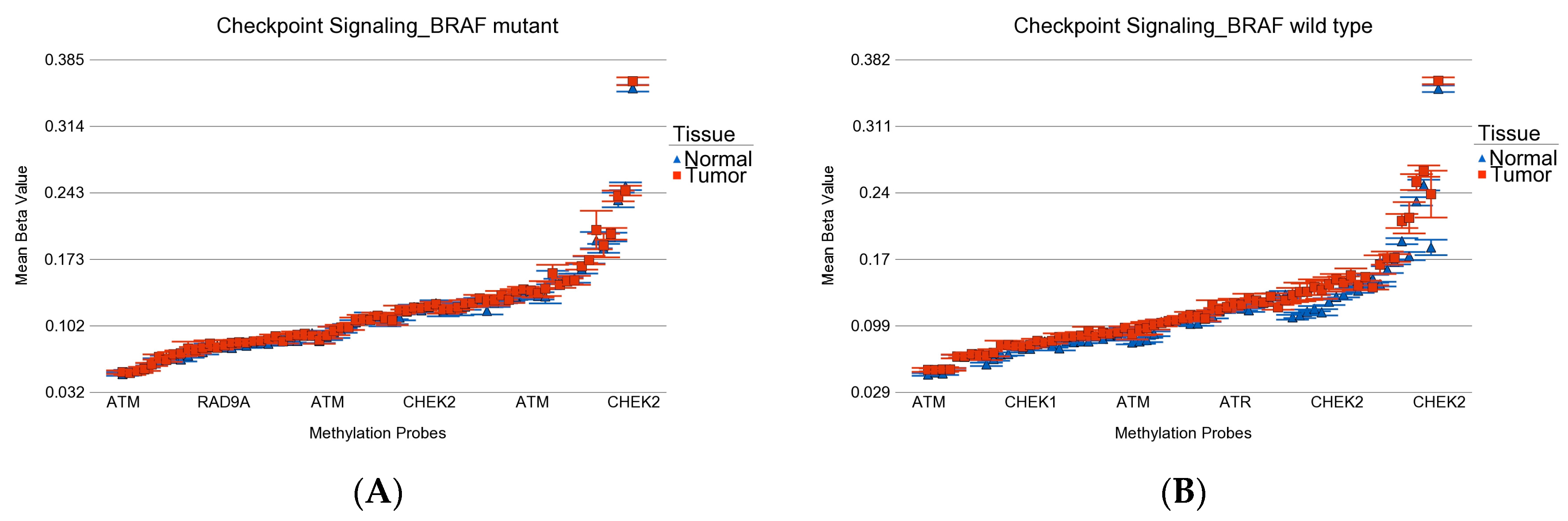 Curroncol 30 00227 g010 Curroncol 30 00227 g010