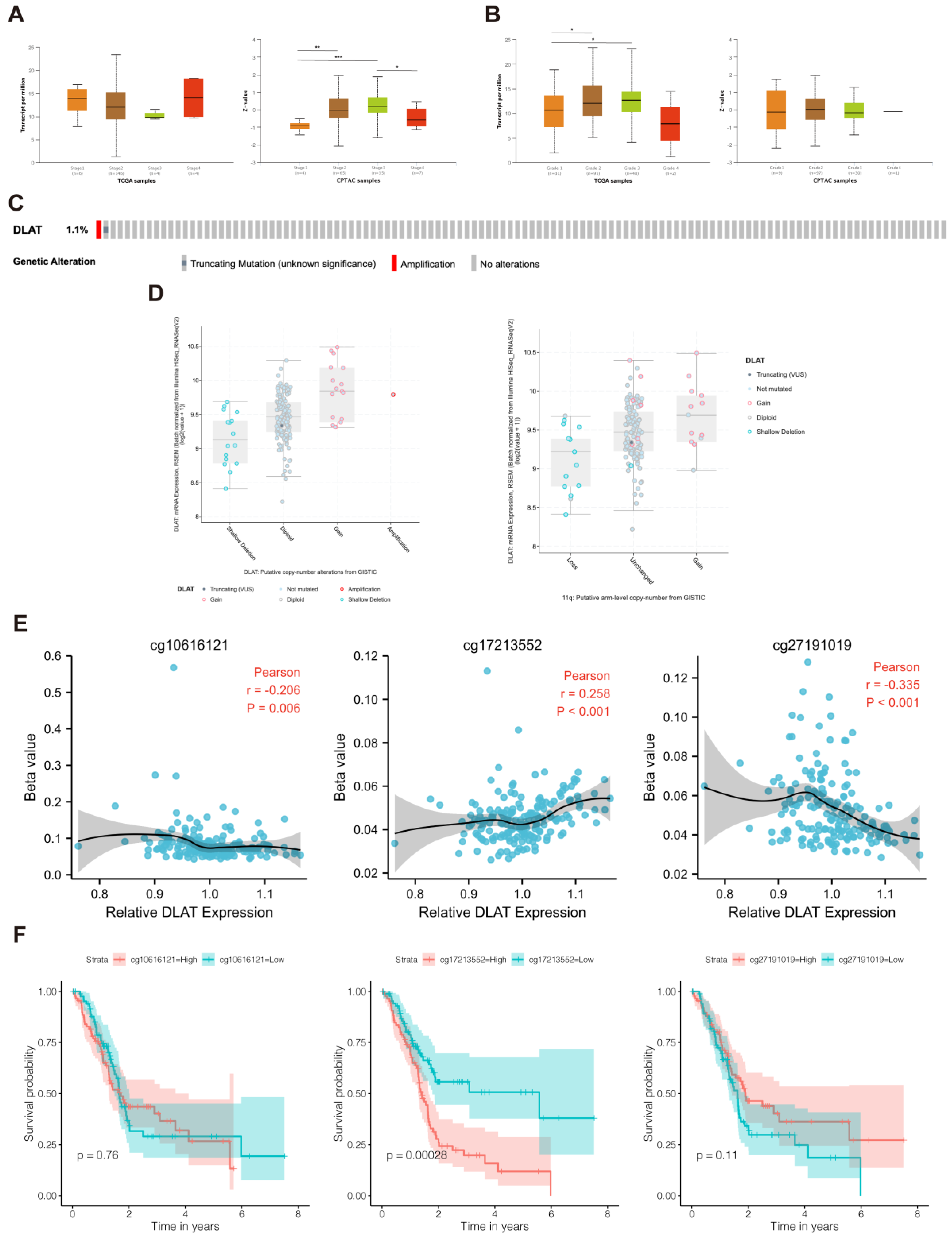 Curroncol 30 00228 g004 Curroncol 30 00228 g004