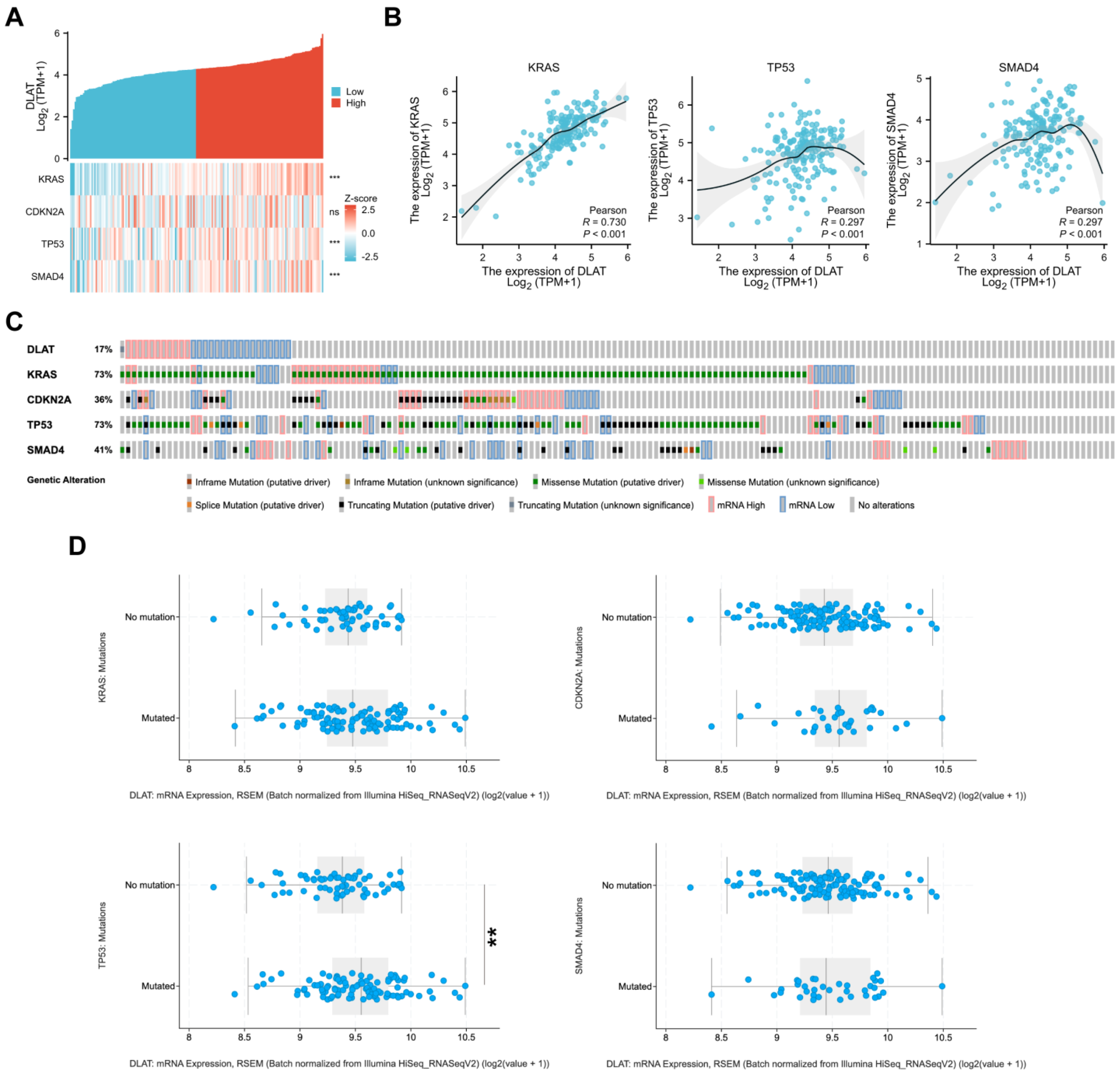 Curroncol 30 00228 g006 Curroncol 30 00228 g006