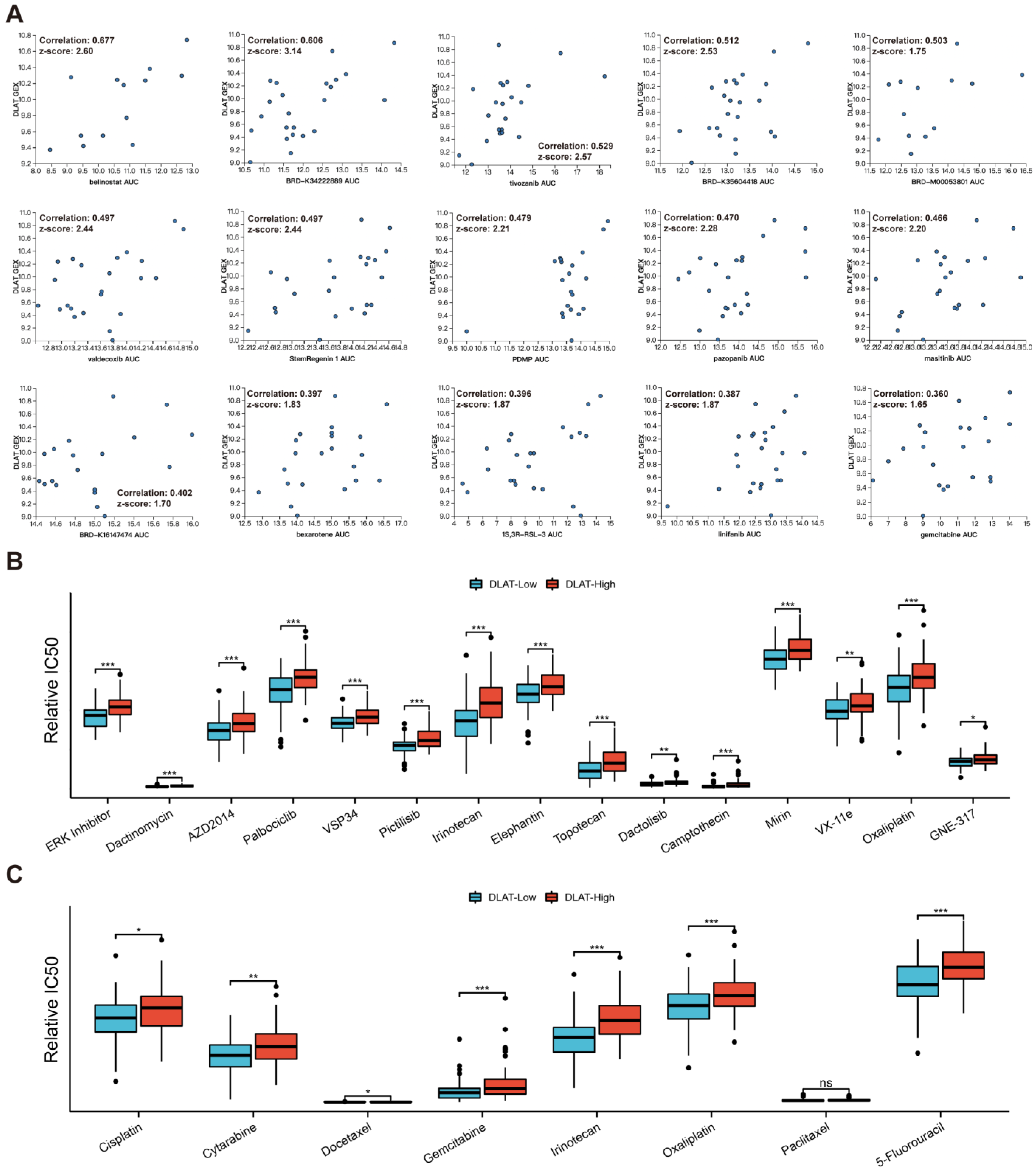 Curroncol 30 00228 g009 Curroncol 30 00228 g009