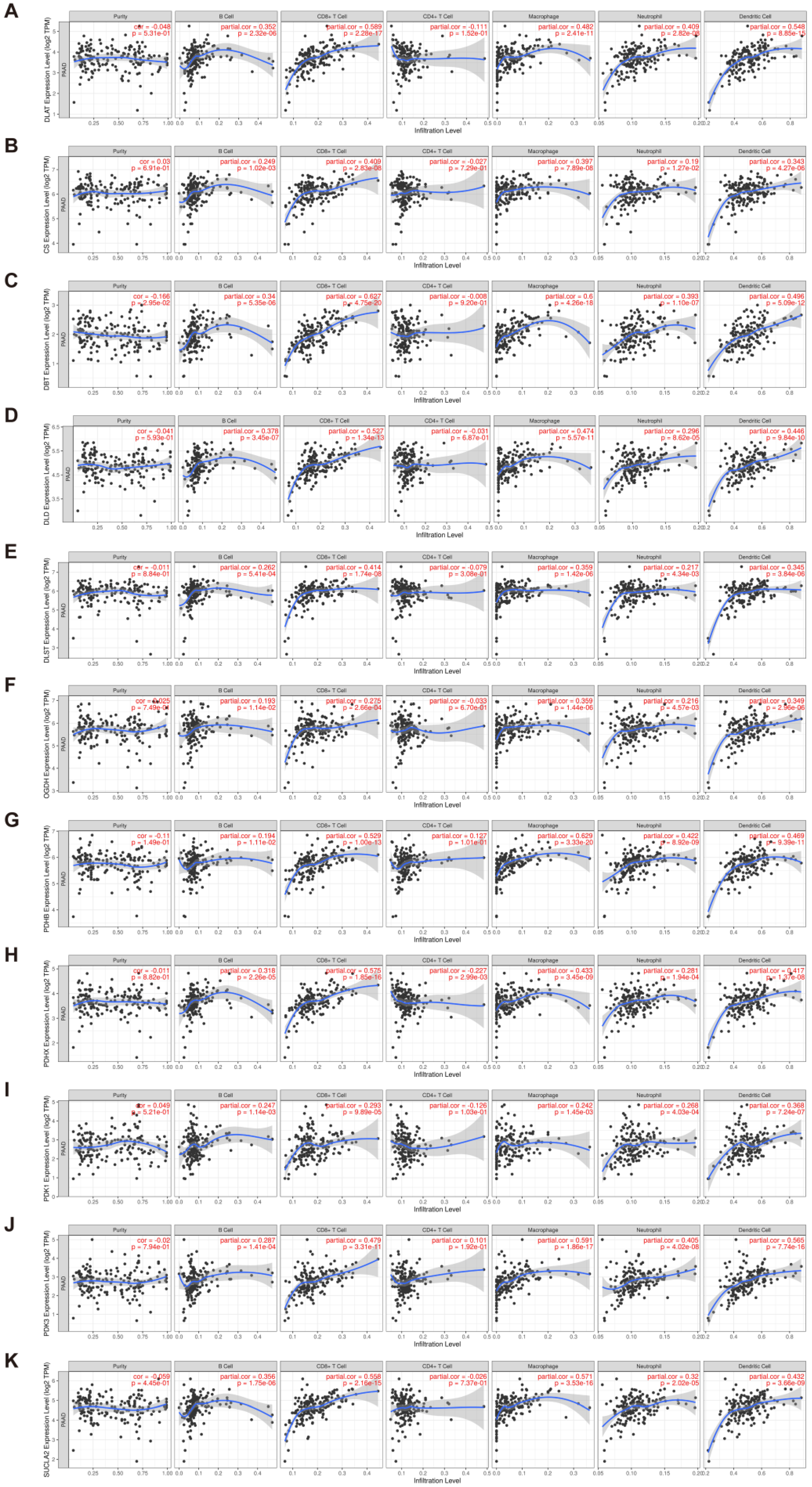 Curroncol 30 00228 g010 Curroncol 30 00228 g010