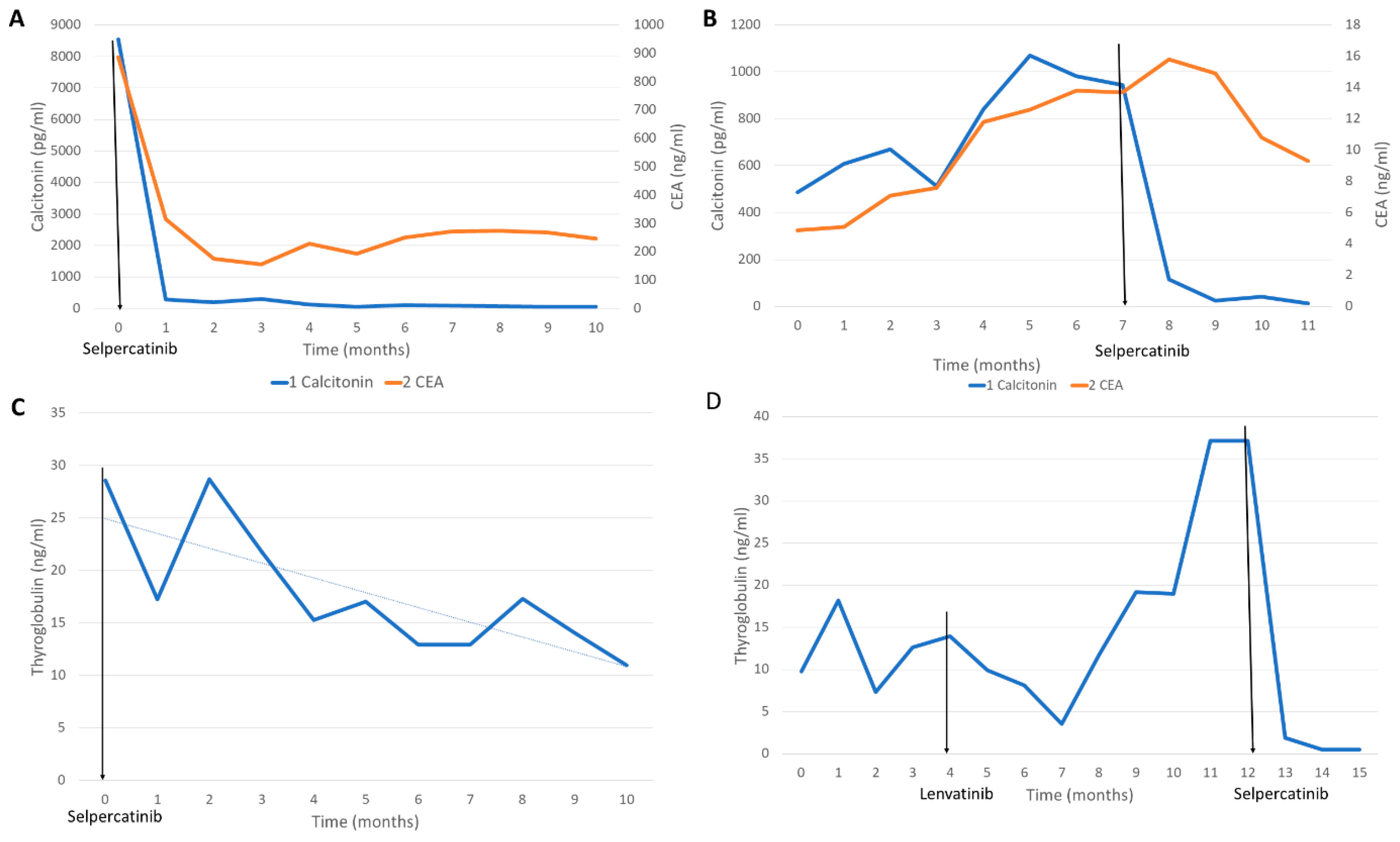 Curroncol 30 00229 g002 Curroncol 30 00229 g002