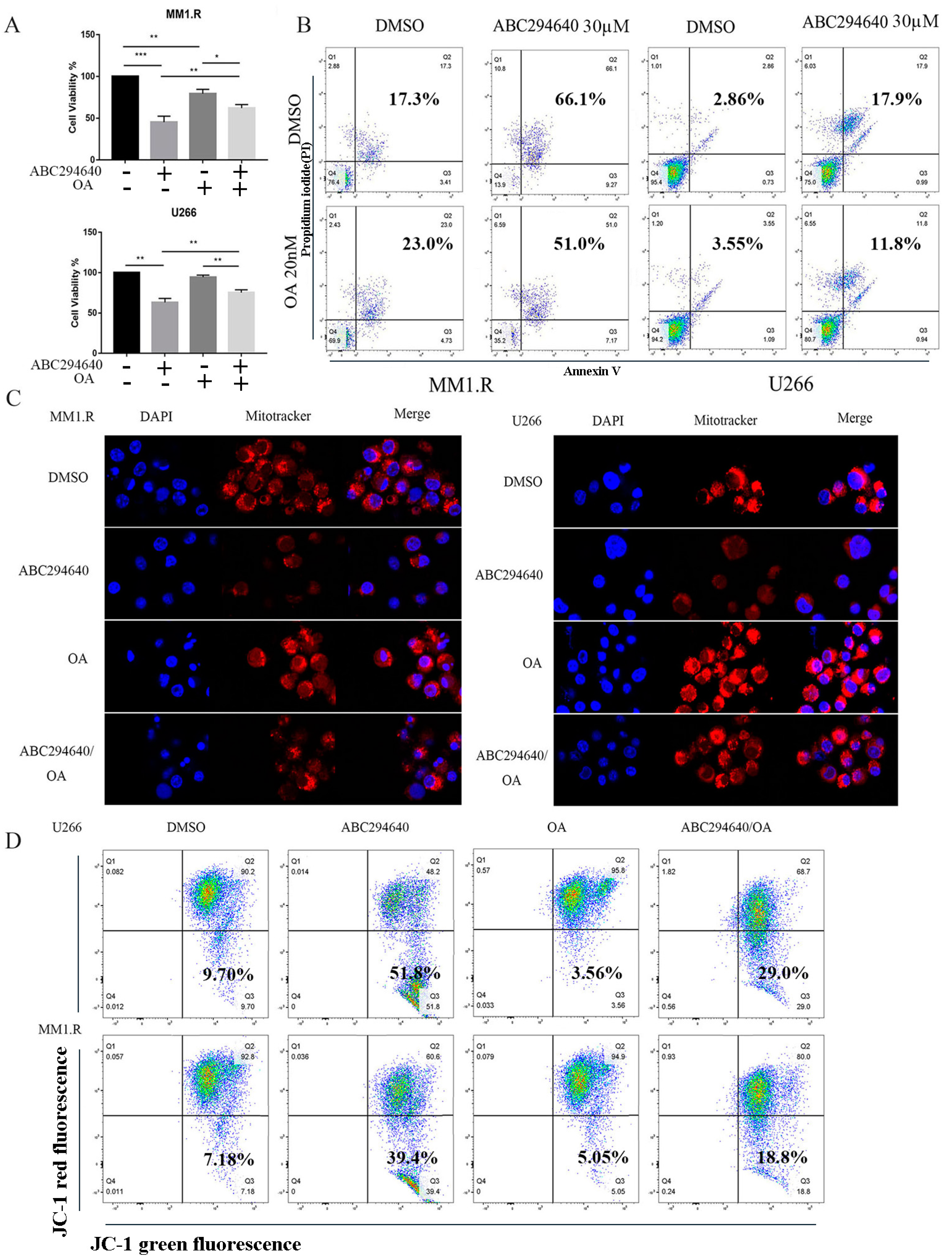 Curroncol 30 00231 g005