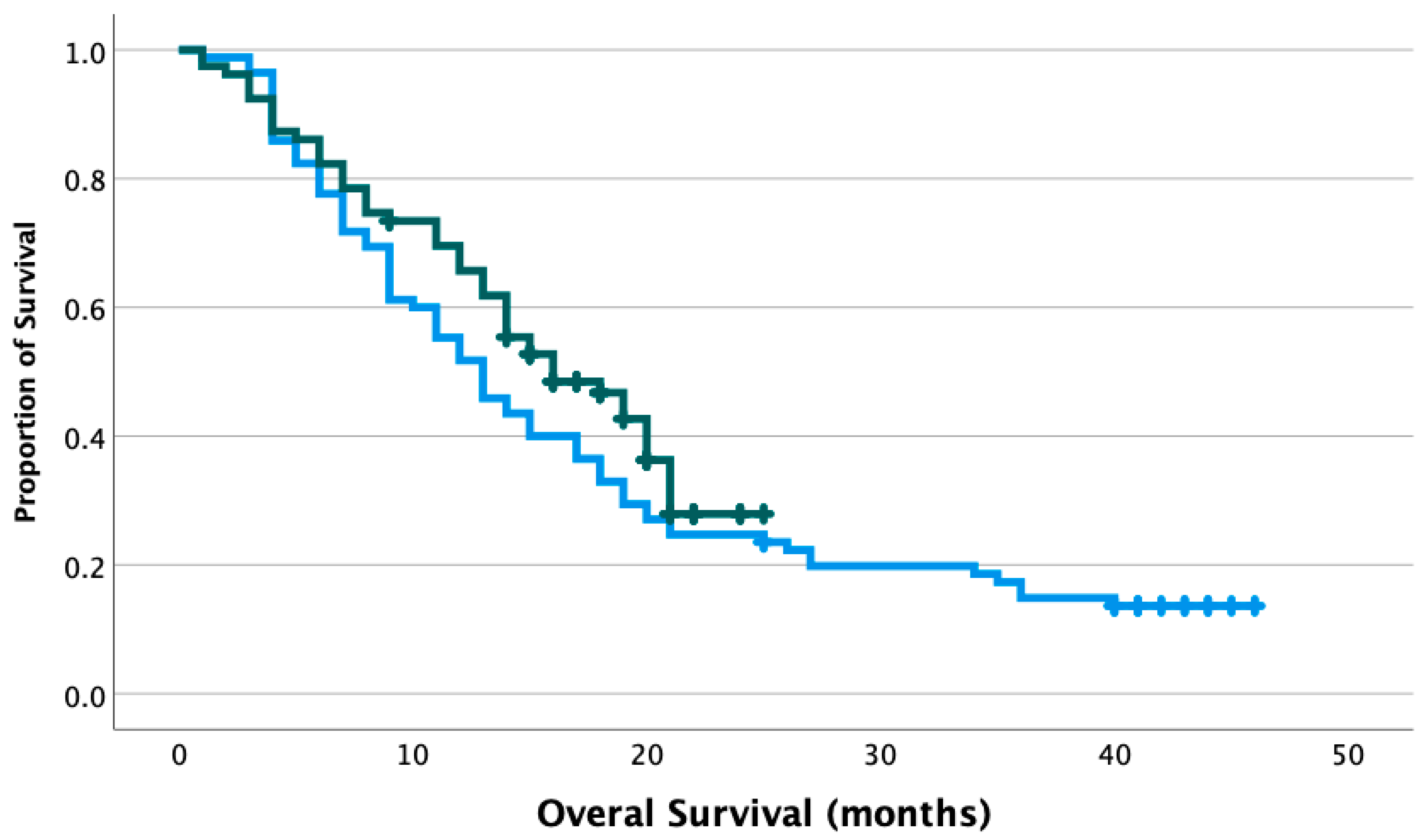 Curroncol 30 00234 g001 Curroncol 30 00234 g001