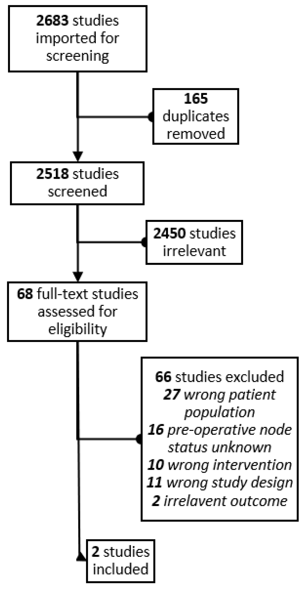 Curroncol 30 00235 g001
